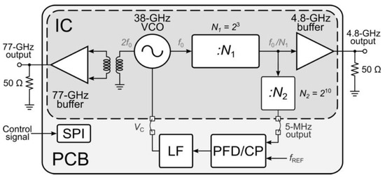 洋書 Autonomous Microwave Circuits Microwave Integrated Circuits | 1.1 Classification of