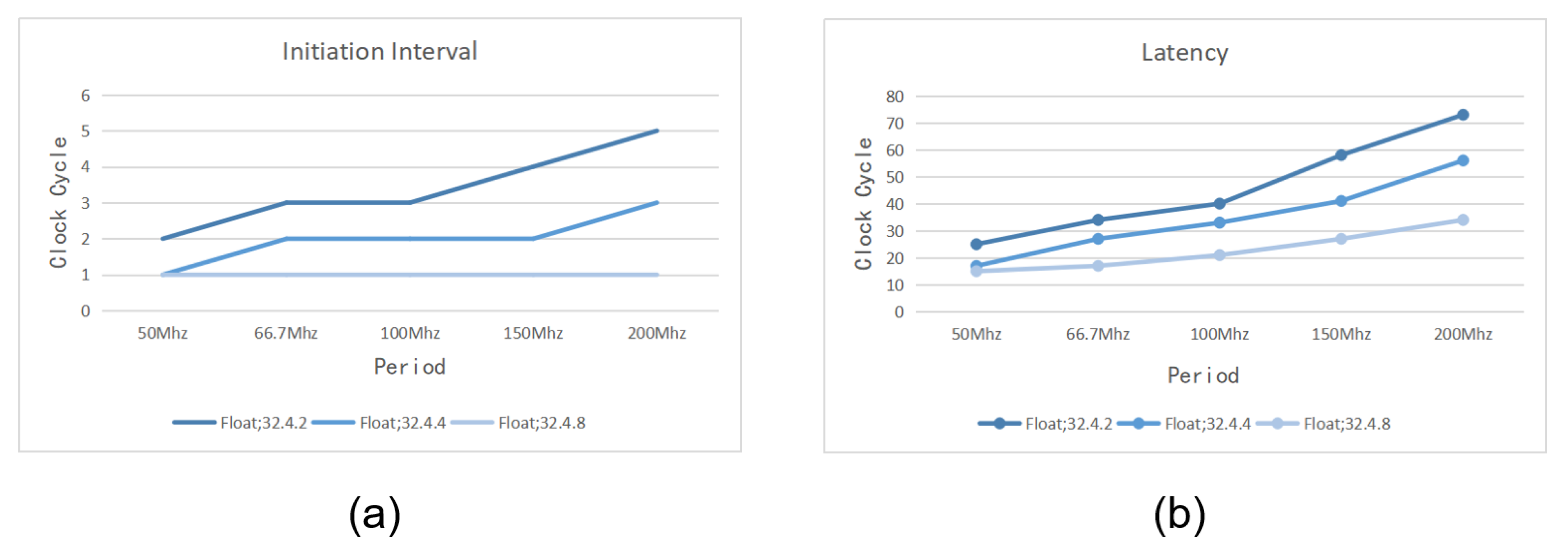 Electronics 10 00532 g004