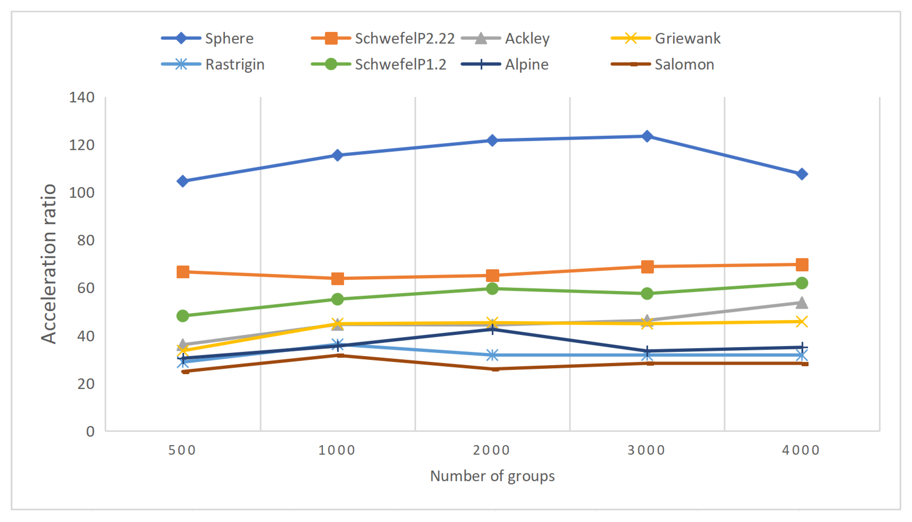 Electronics 10 00532 g006