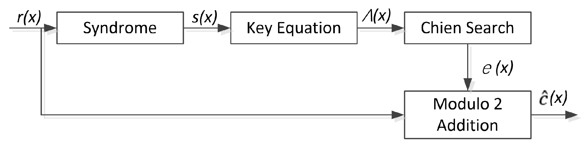 Electronics 10 00533 g009