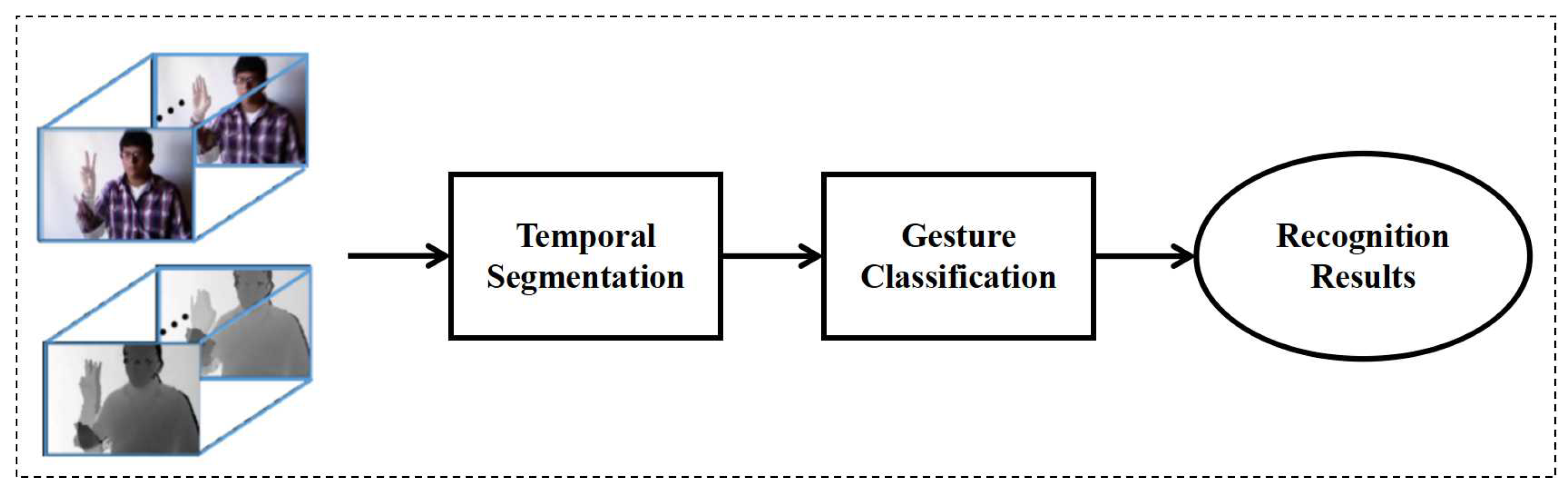 Electronics 10 00534 g003