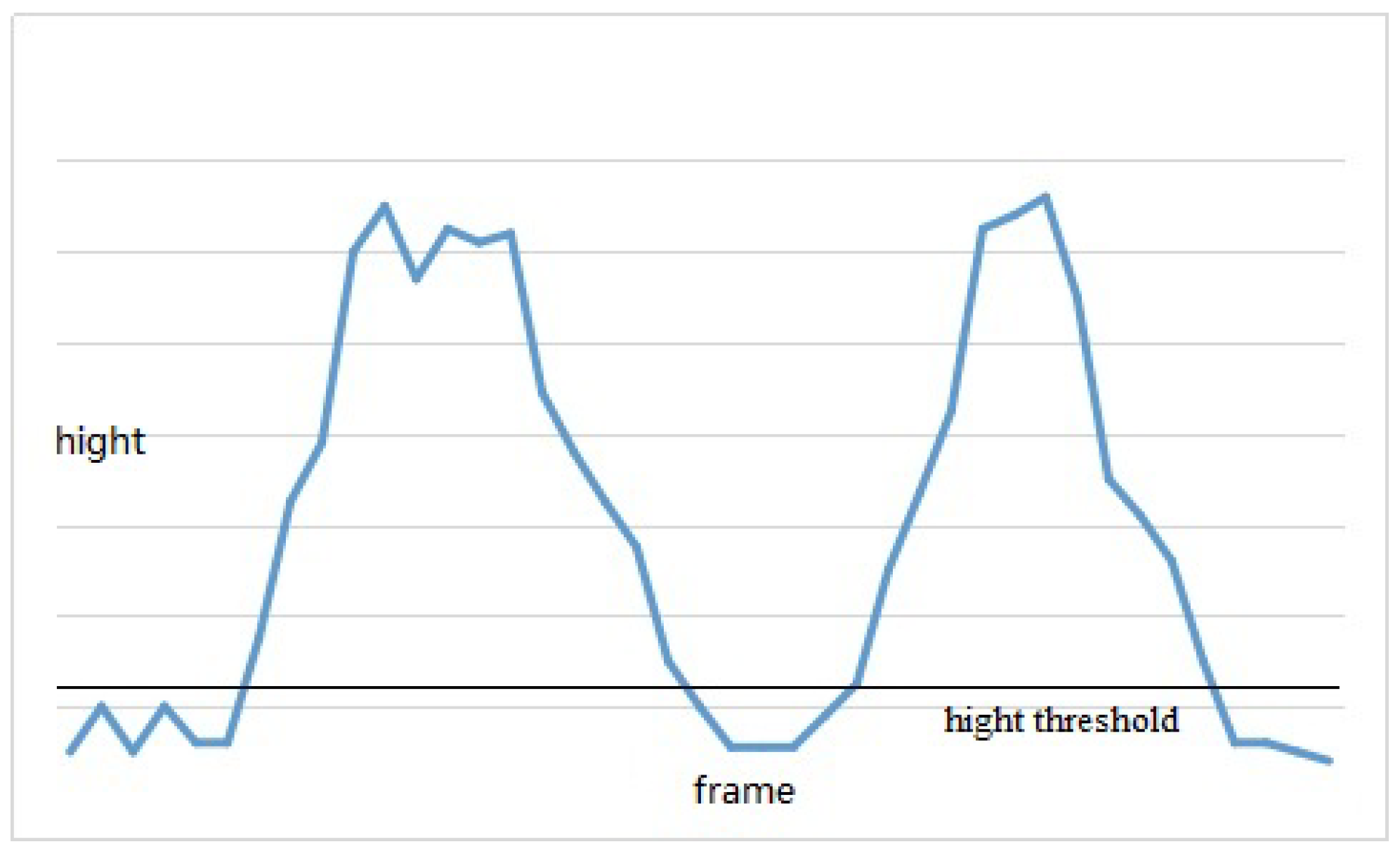 Electronics 10 00534 g004