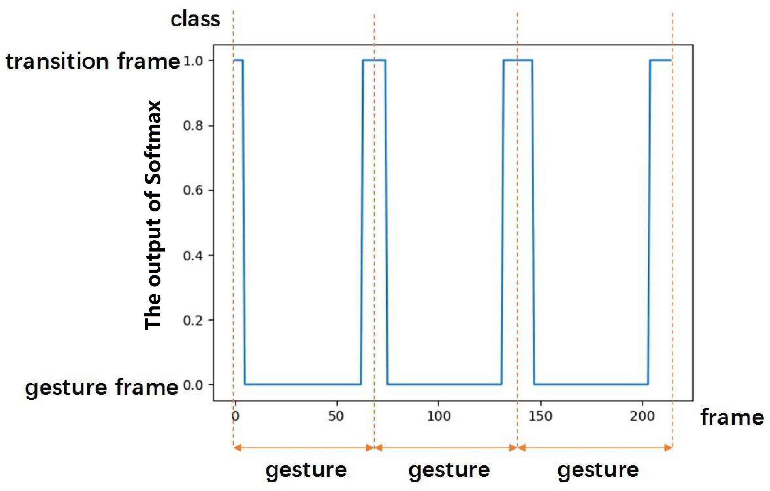 Electronics 10 00534 g006