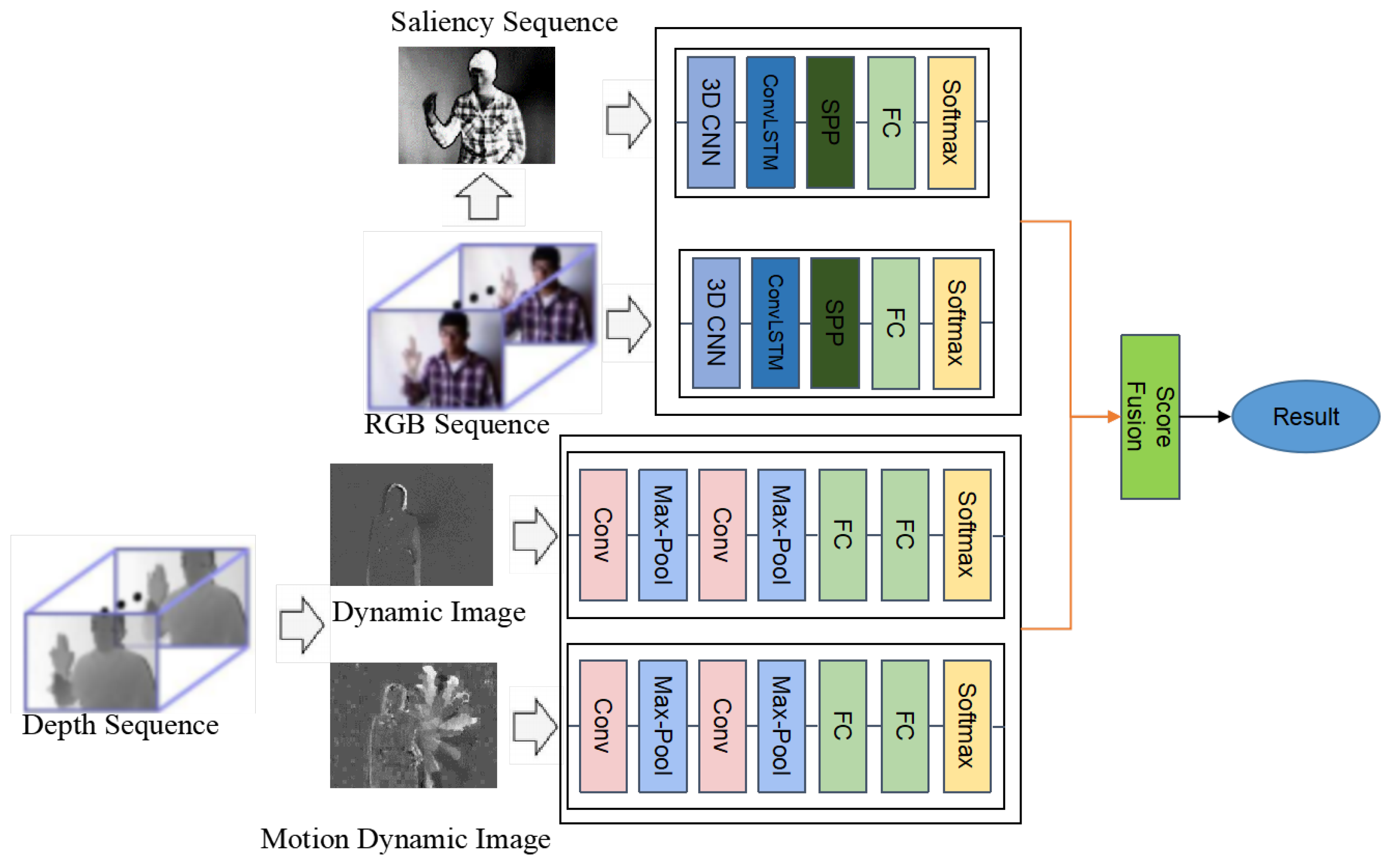 Electronics 10 00534 g007