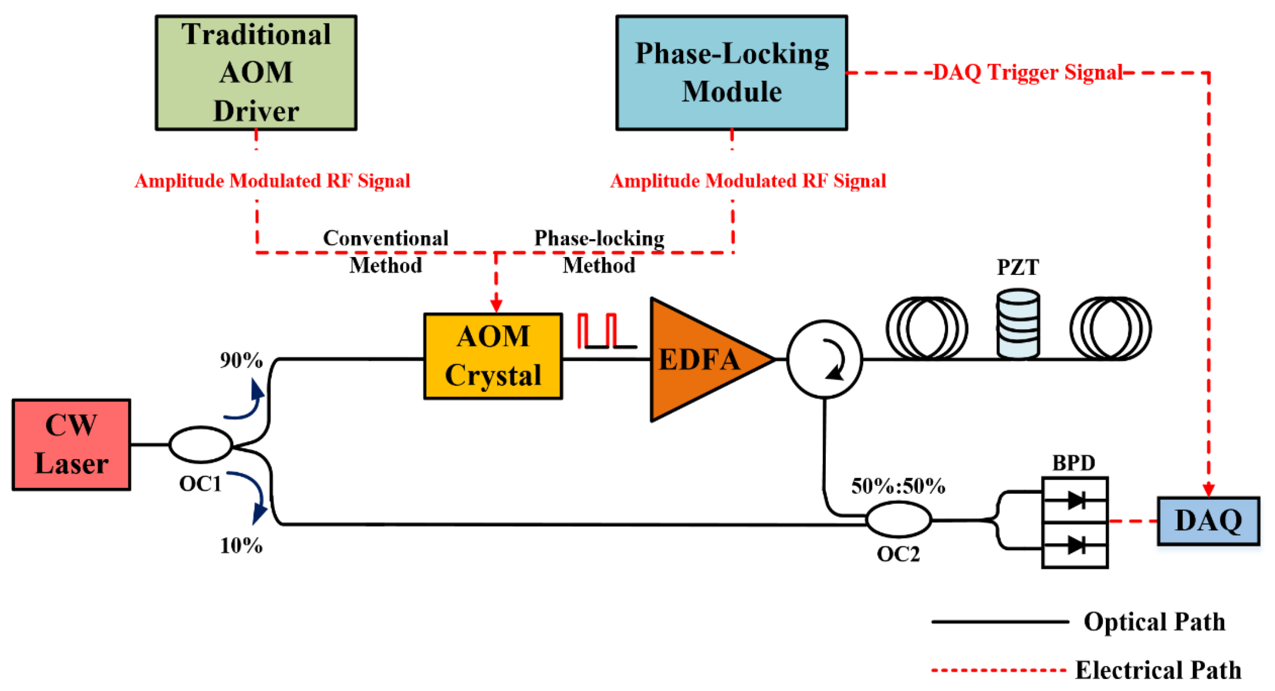 Electronics 10 00535 g005