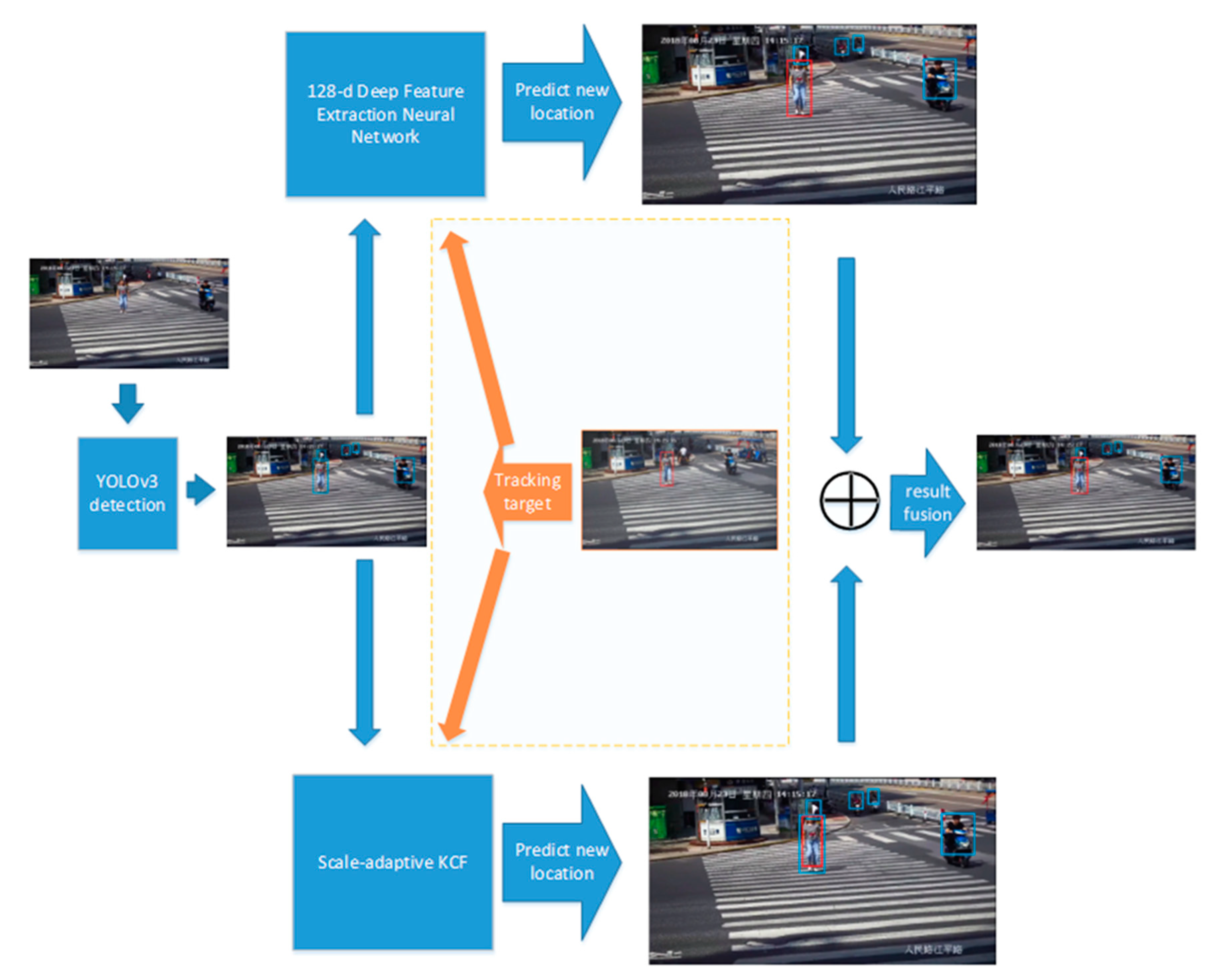 Design and Analysis of Modern Tracking Systems (Artech House