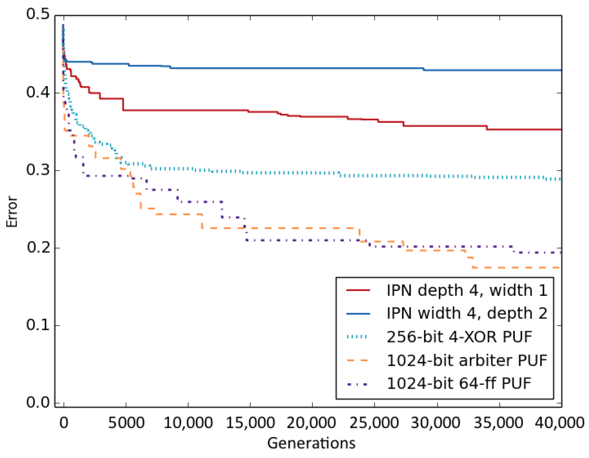 Electronics 10 00537 g004