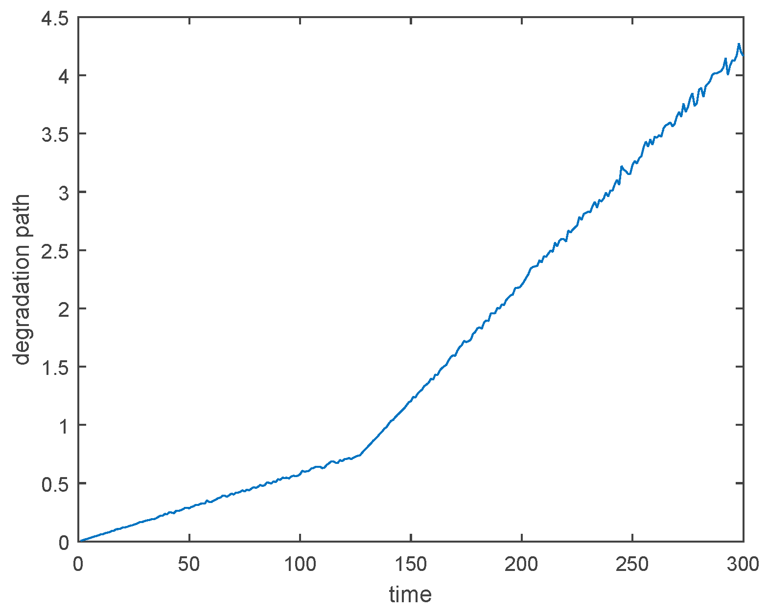 Electronics 10 00540 g006