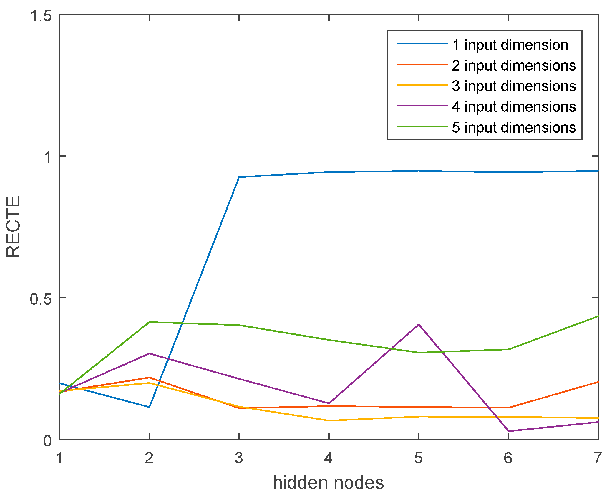 Electronics 10 00540 g009