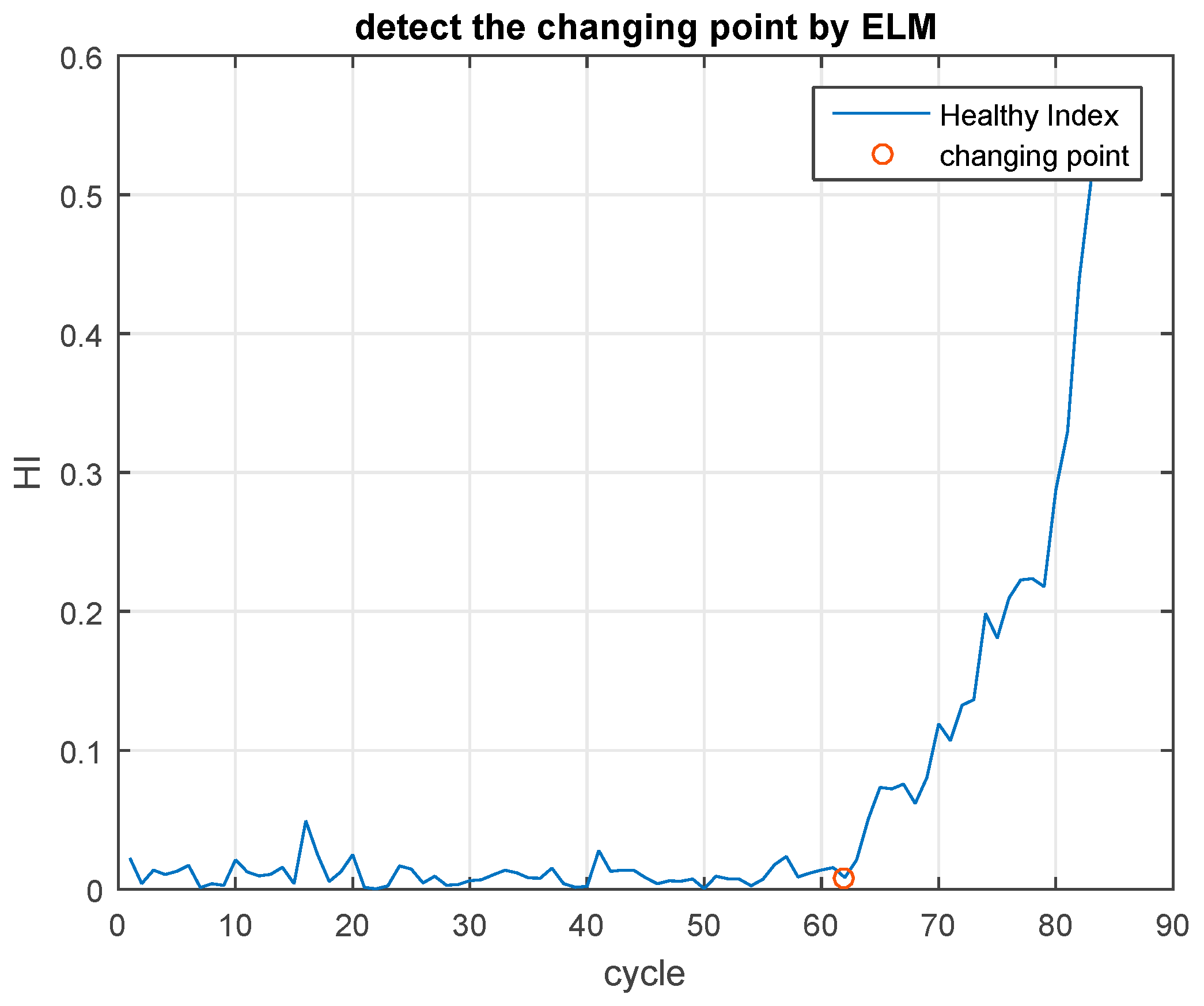 Electronics 10 00540 g010