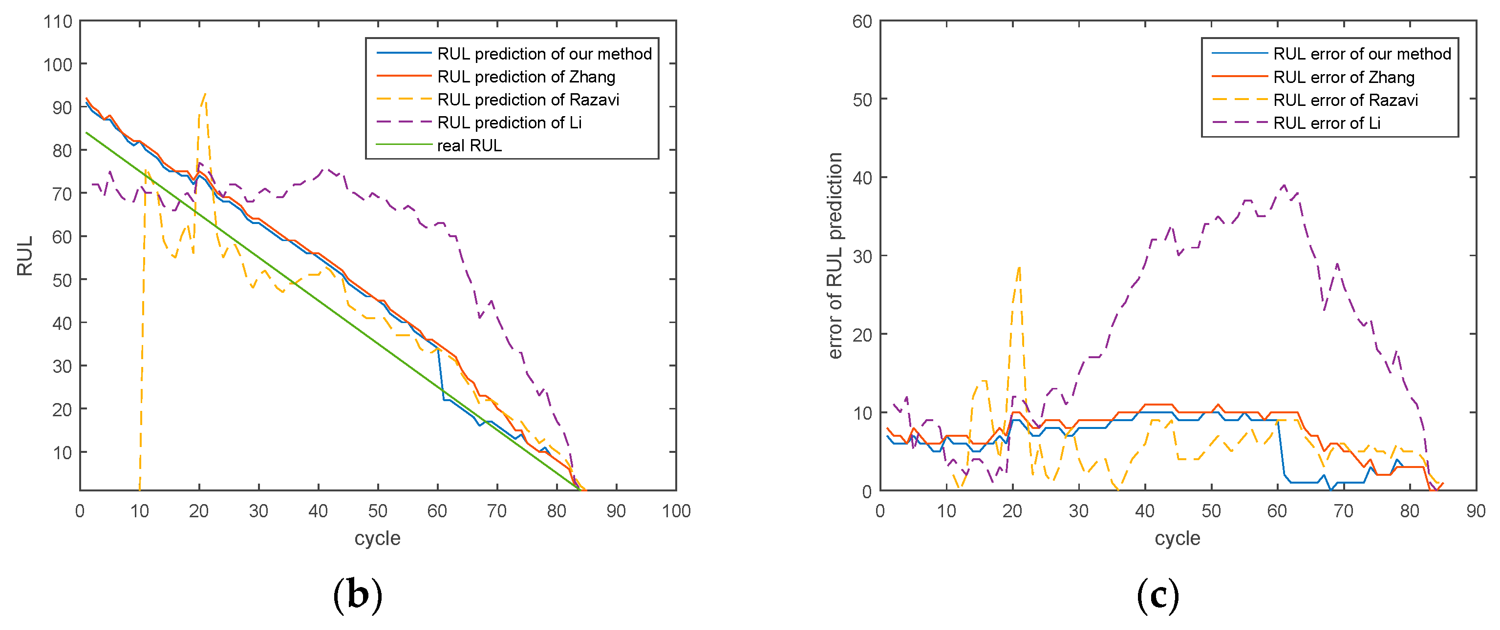 Electronics 10 00540 g012b