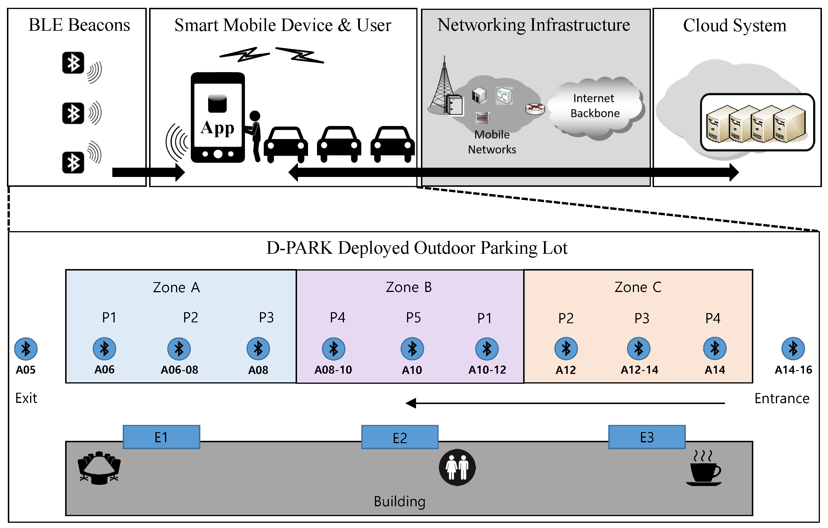 Electronics 10 00541 g001