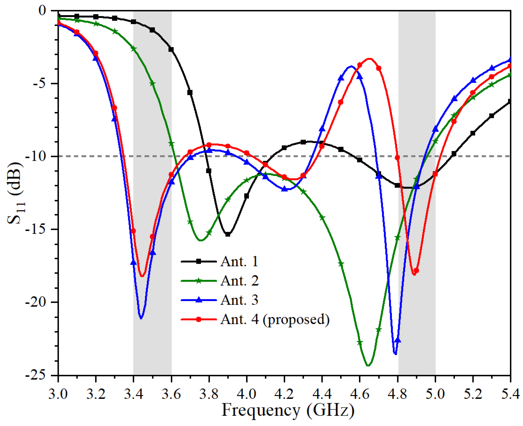 Electronics 10 00542 g003