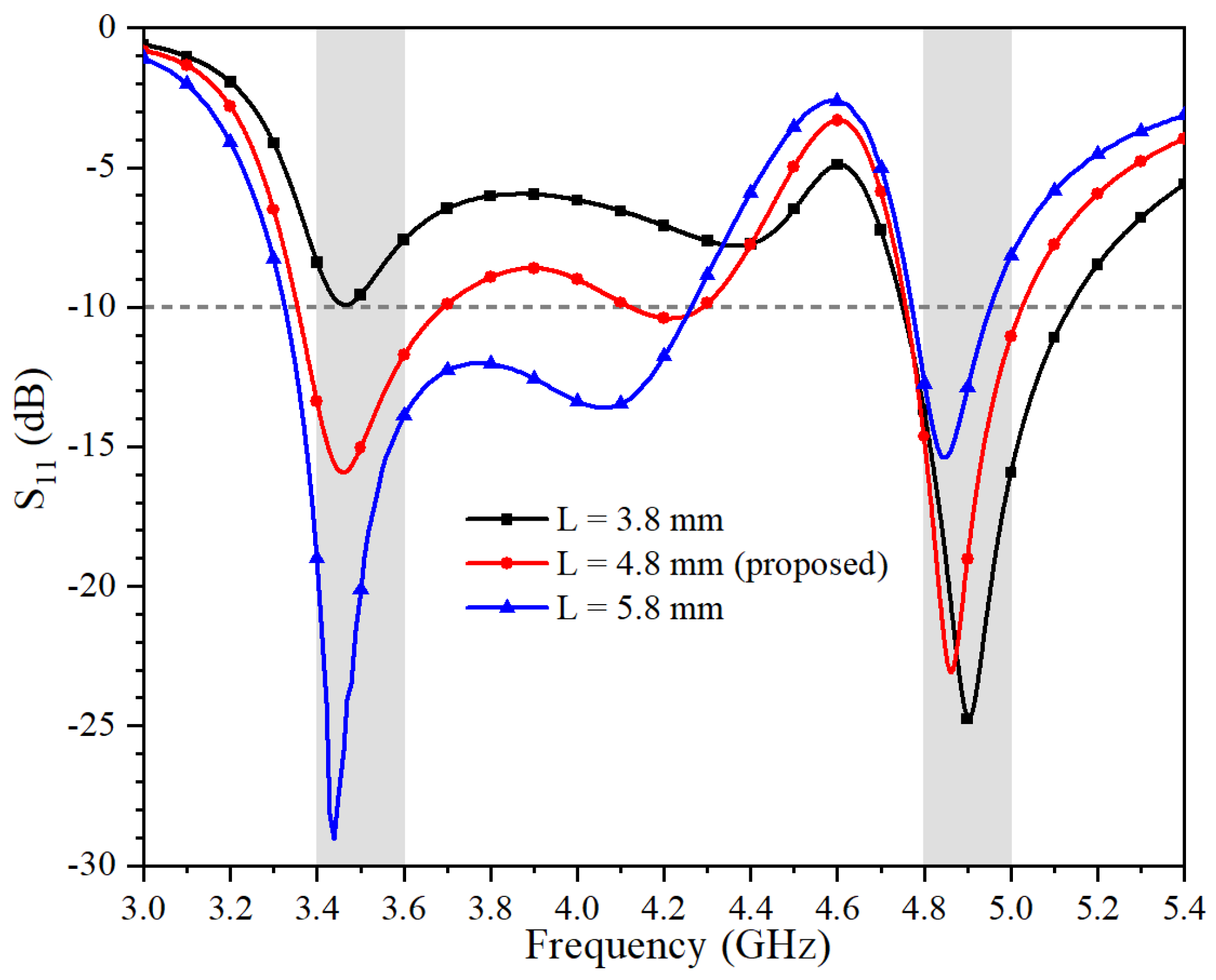 Electronics 10 00542 g004