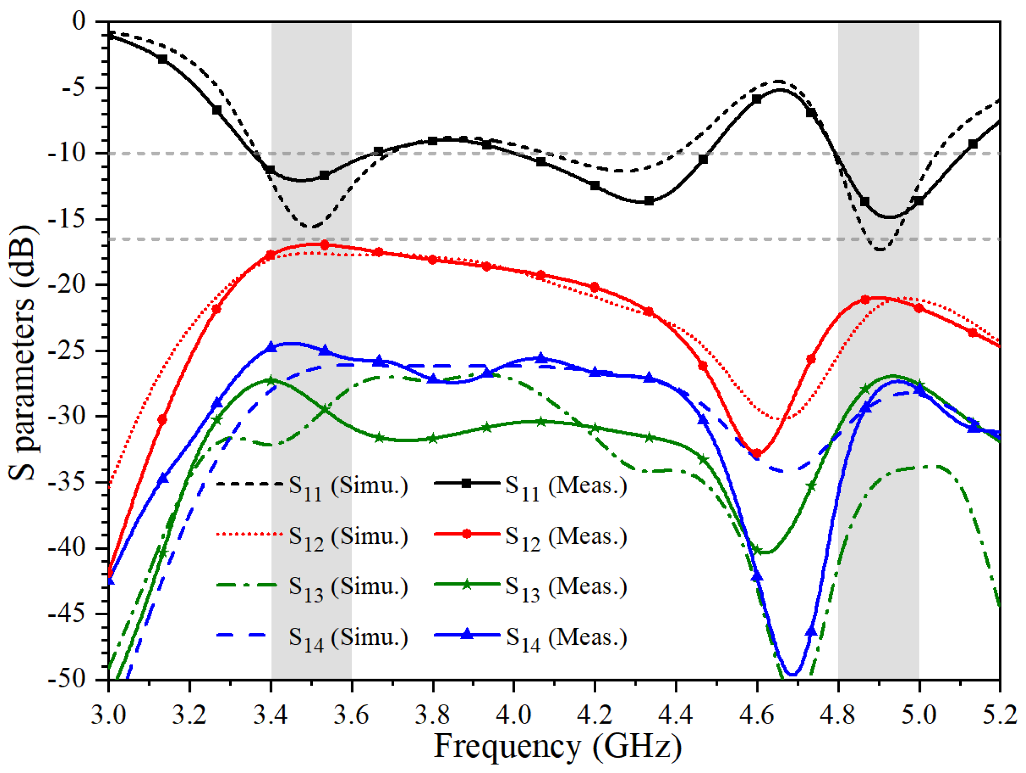 Electronics 10 00542 g007