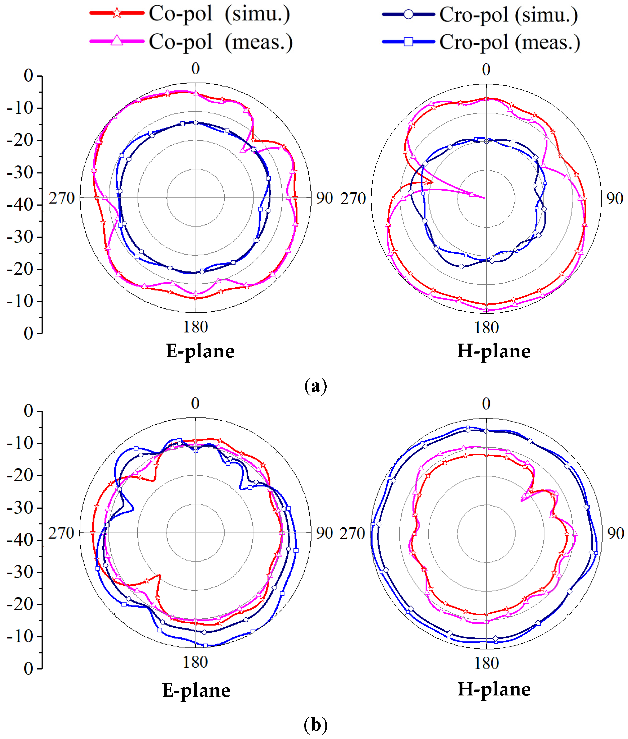 Electronics 10 00542 g009