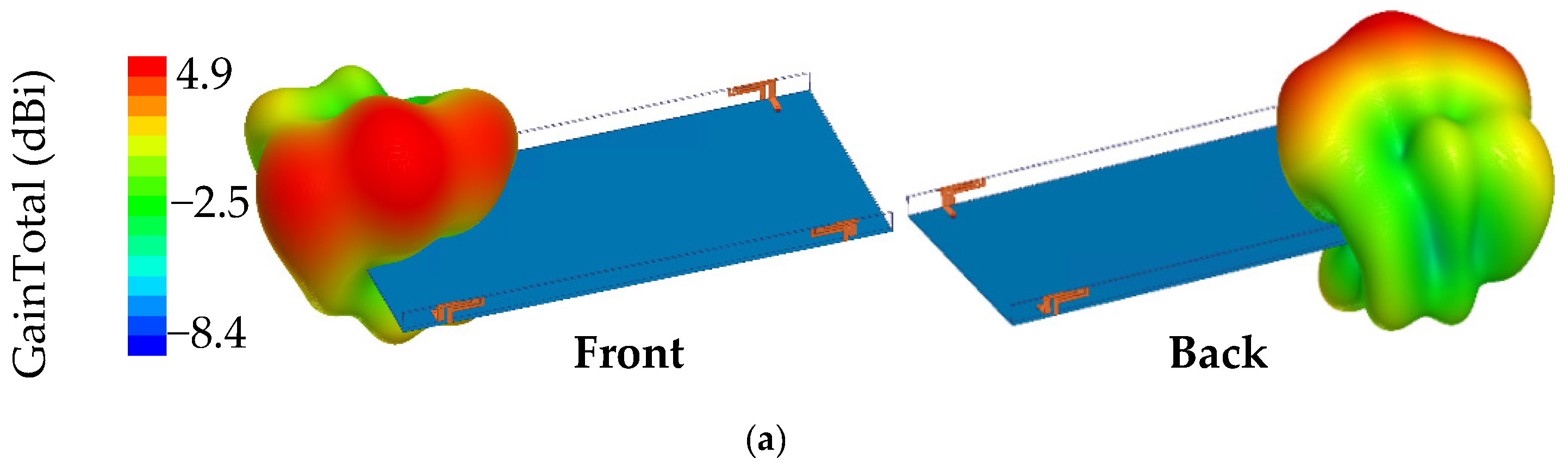 Electronics 10 00542 g010a