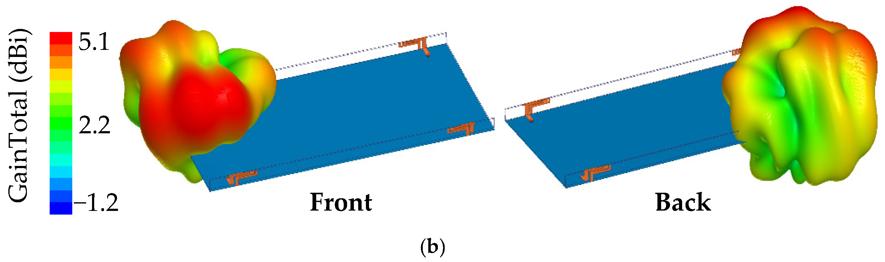 Electronics 10 00542 g010b