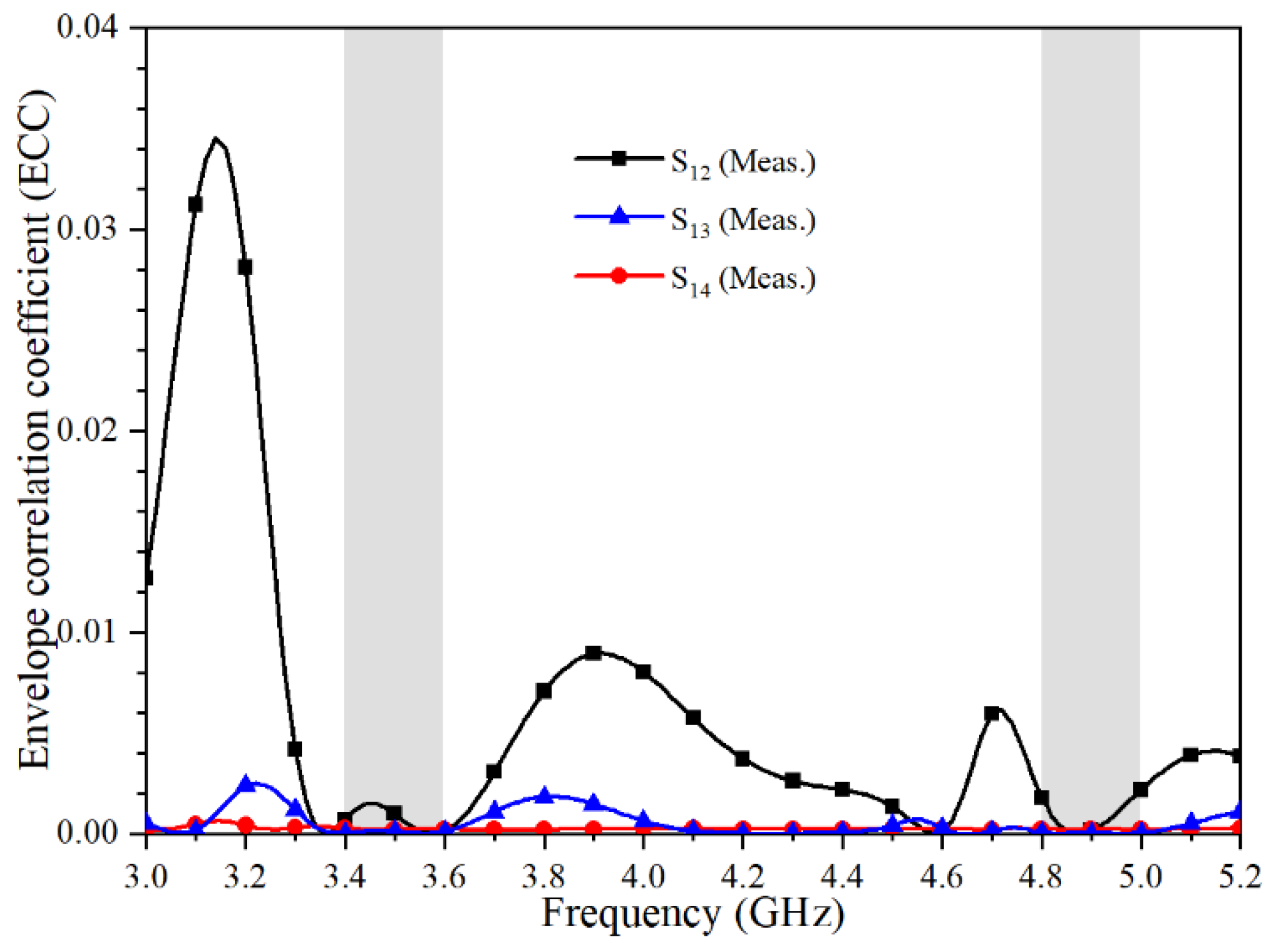 Electronics 10 00542 g012