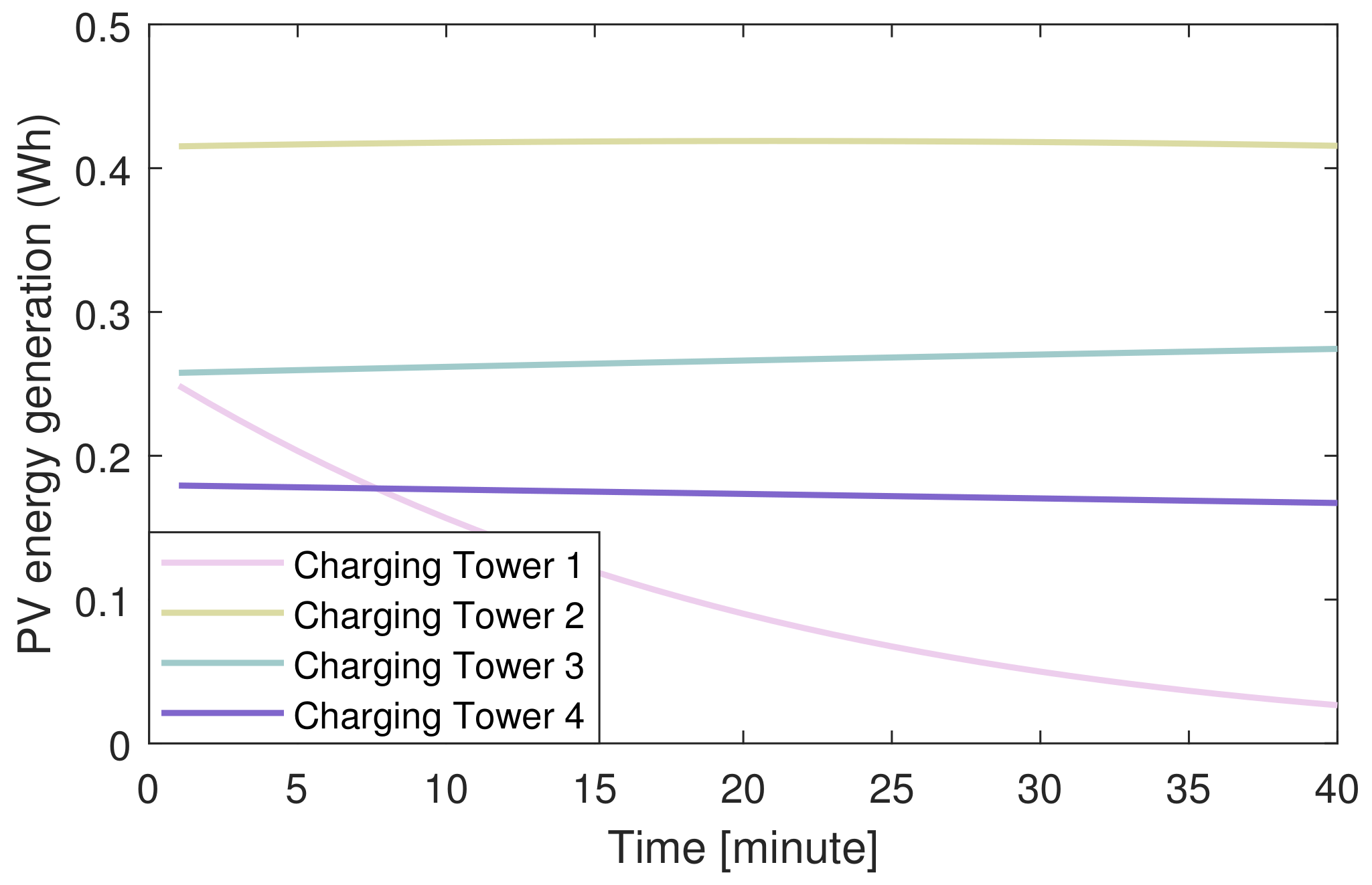 Electronics 10 00543 g002