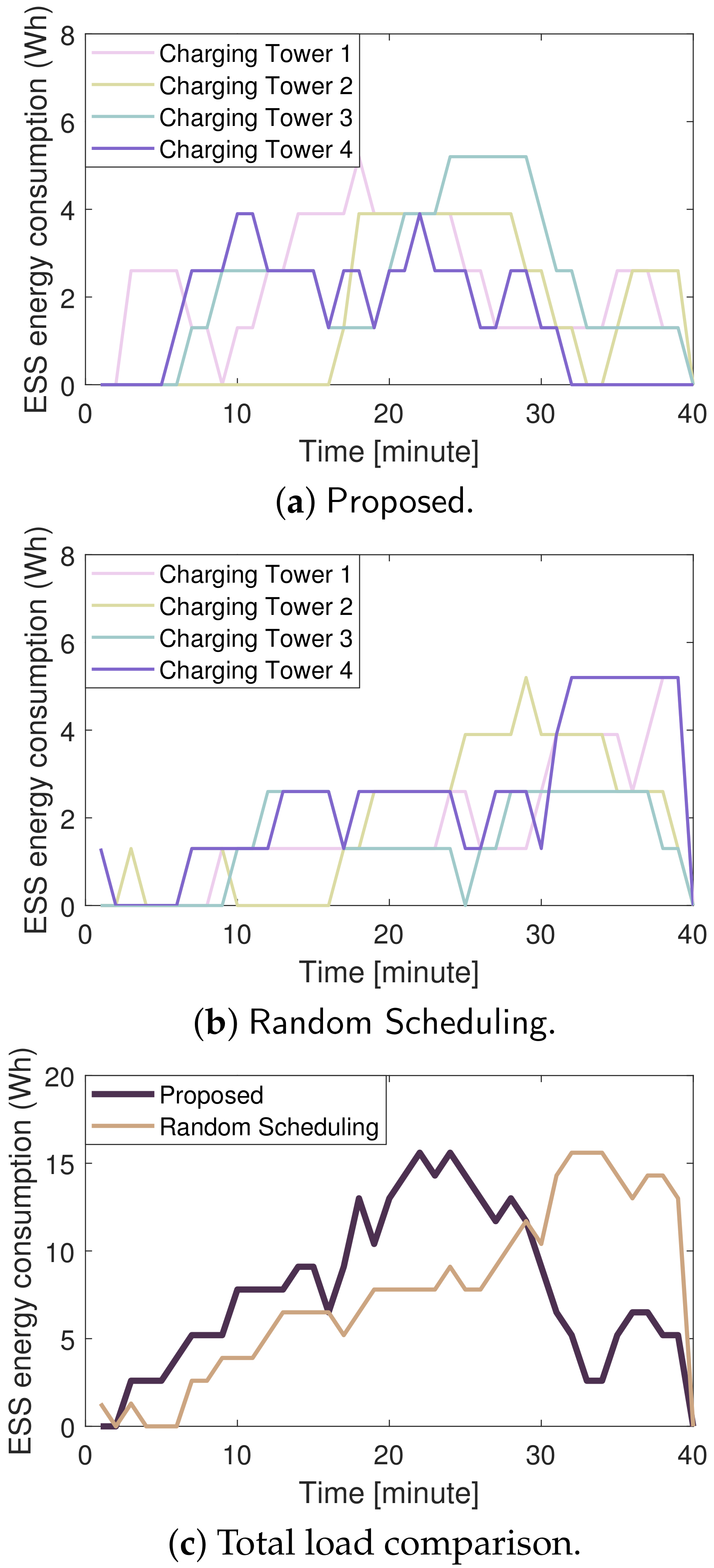 Electronics 10 00543 g004