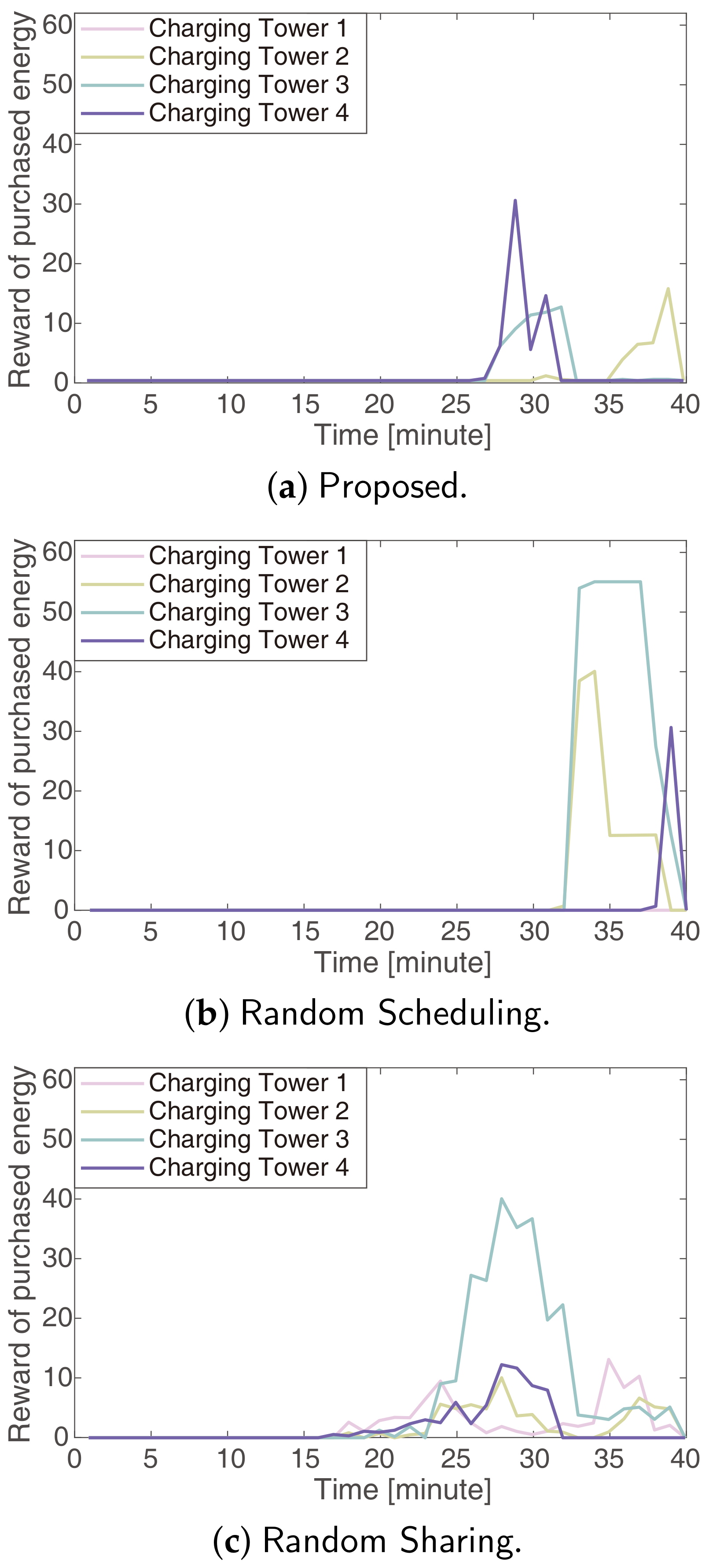 Electronics 10 00543 g005