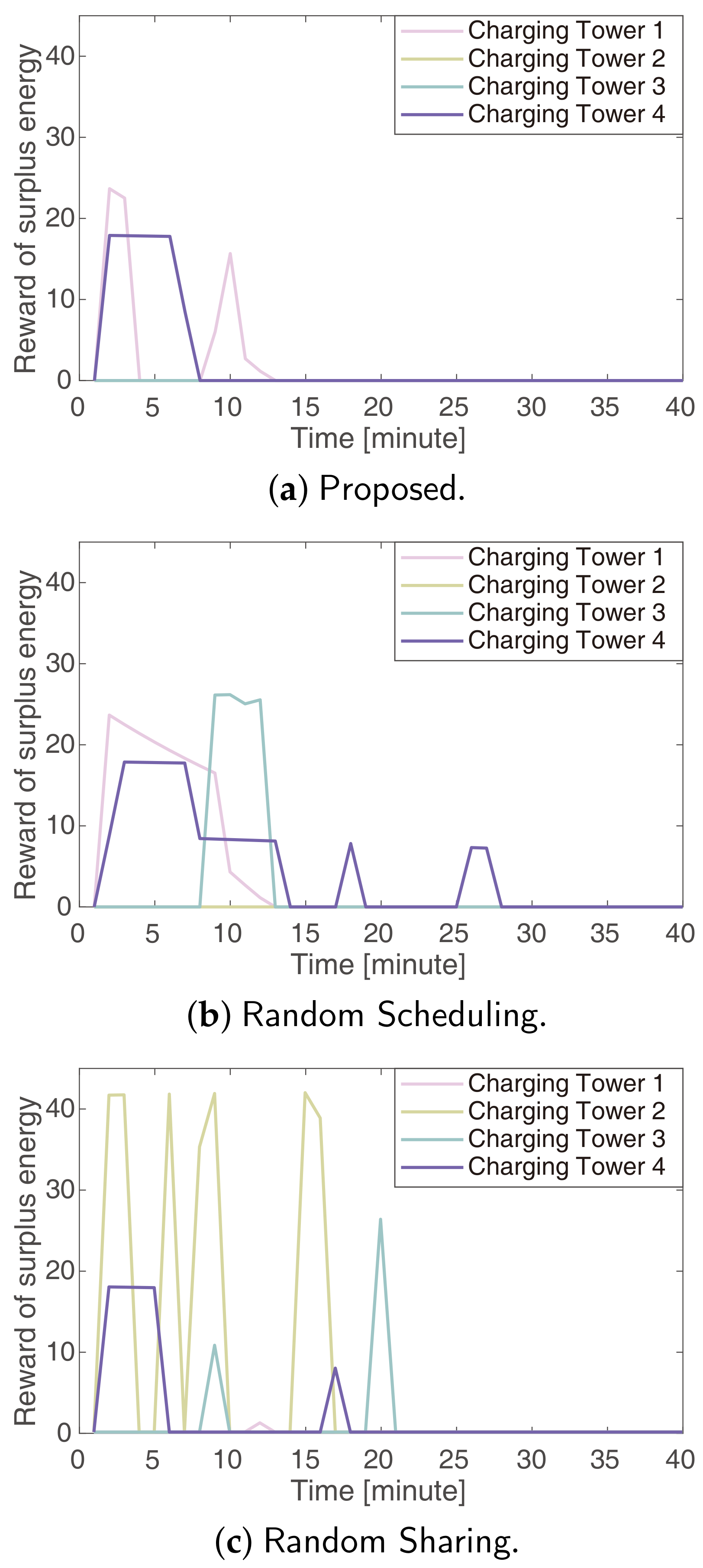 Electronics 10 00543 g006