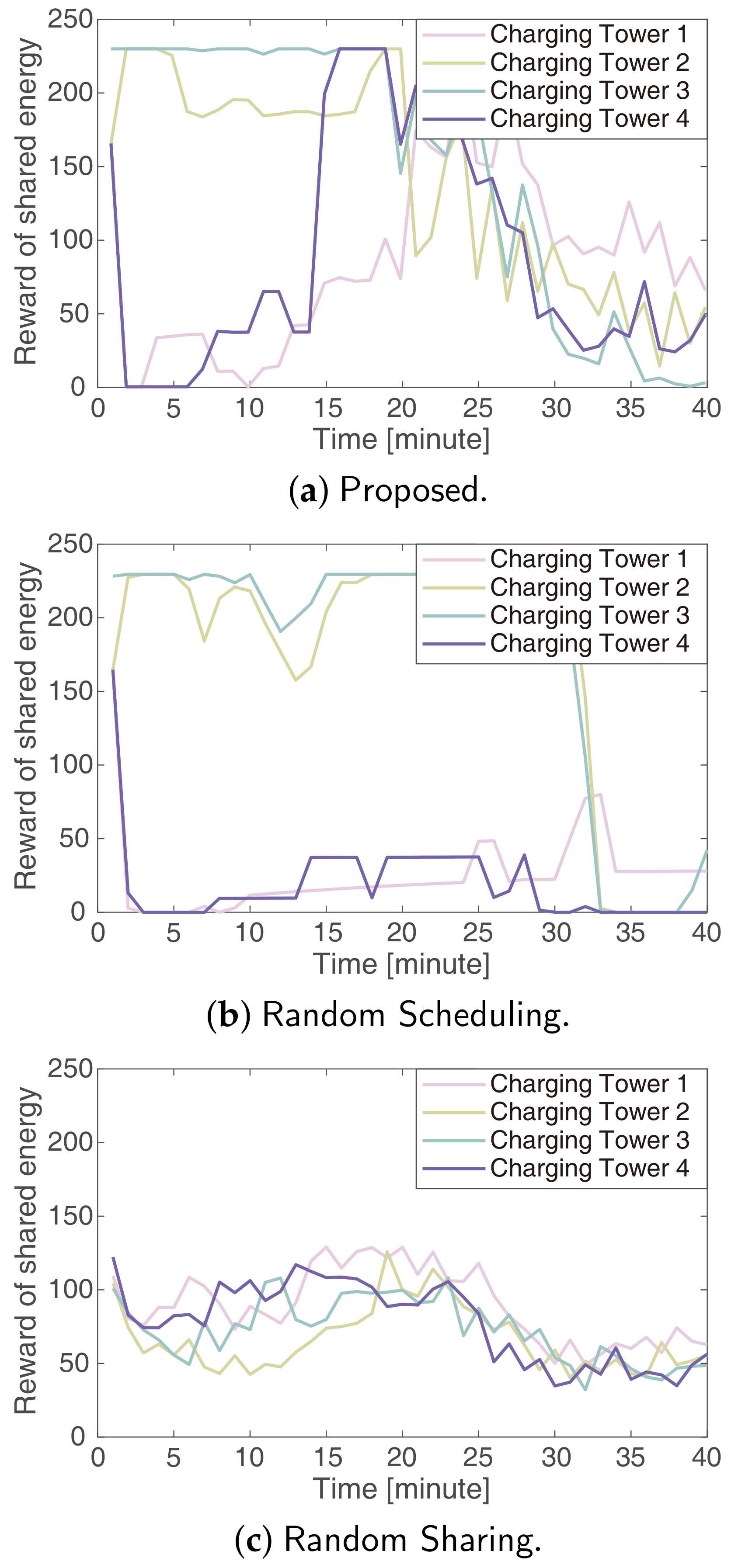 Electronics 10 00543 g007