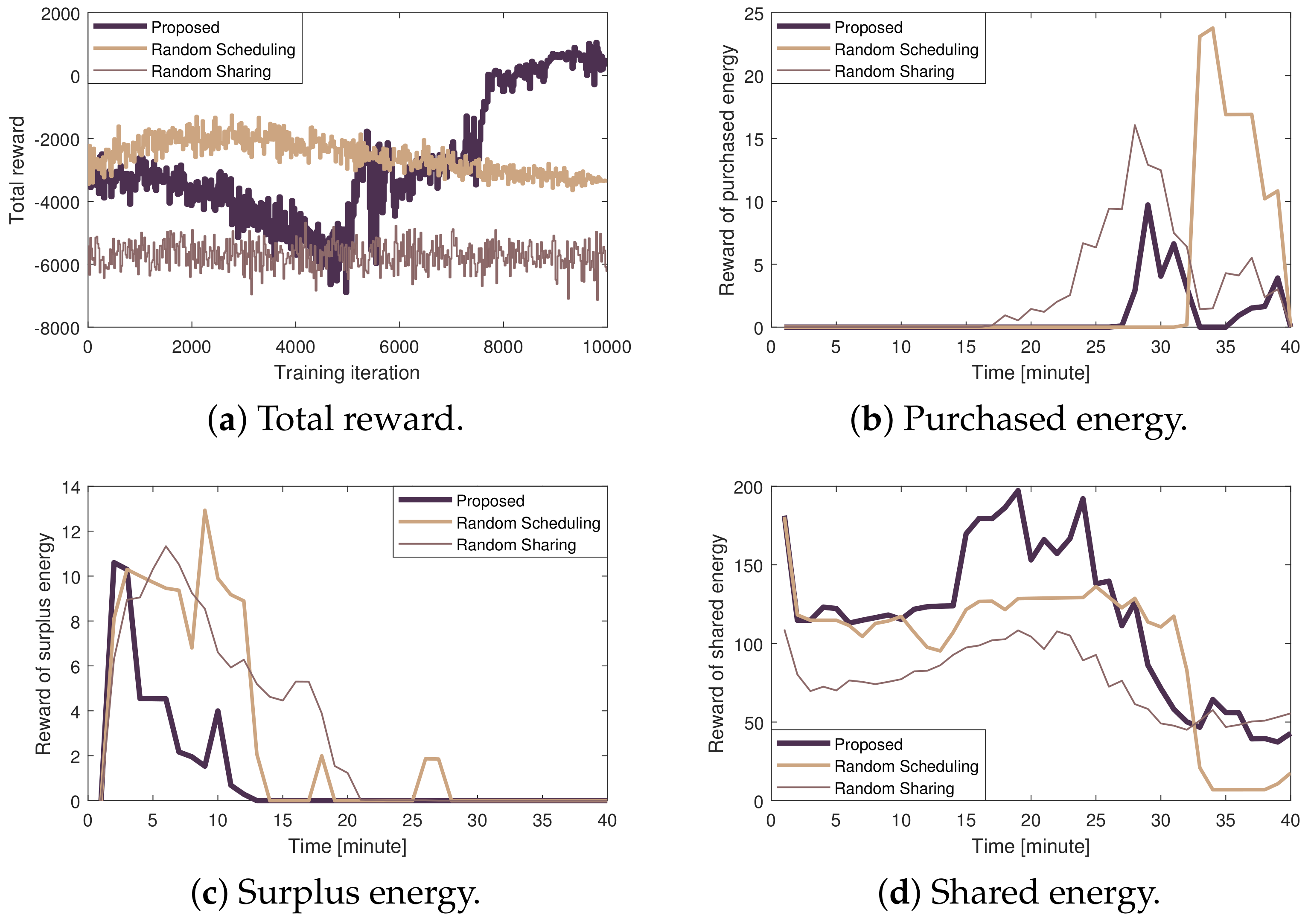 Electronics 10 00543 g008