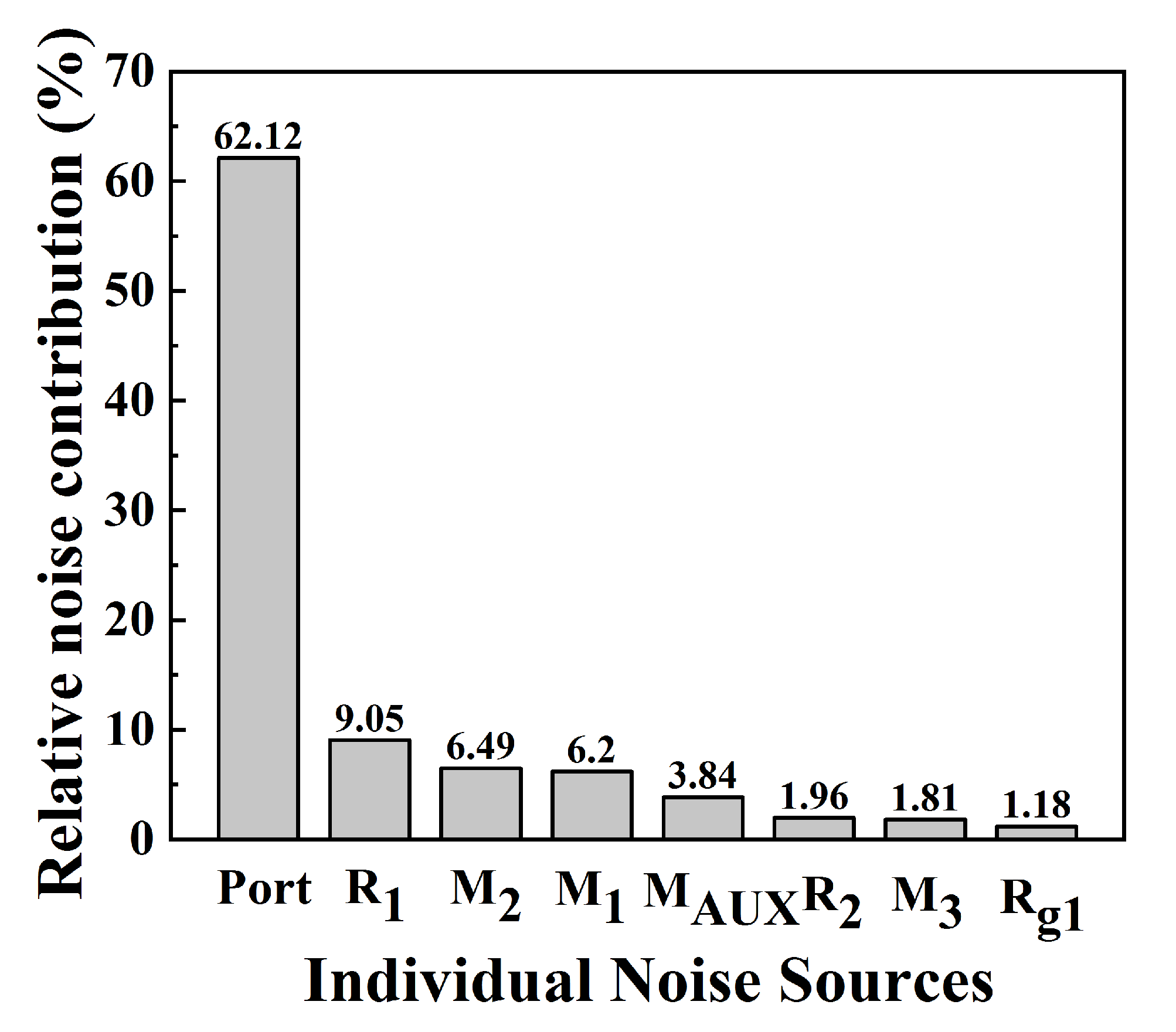 Electronics 10 00546 g006 Electronics 10 00546 g006