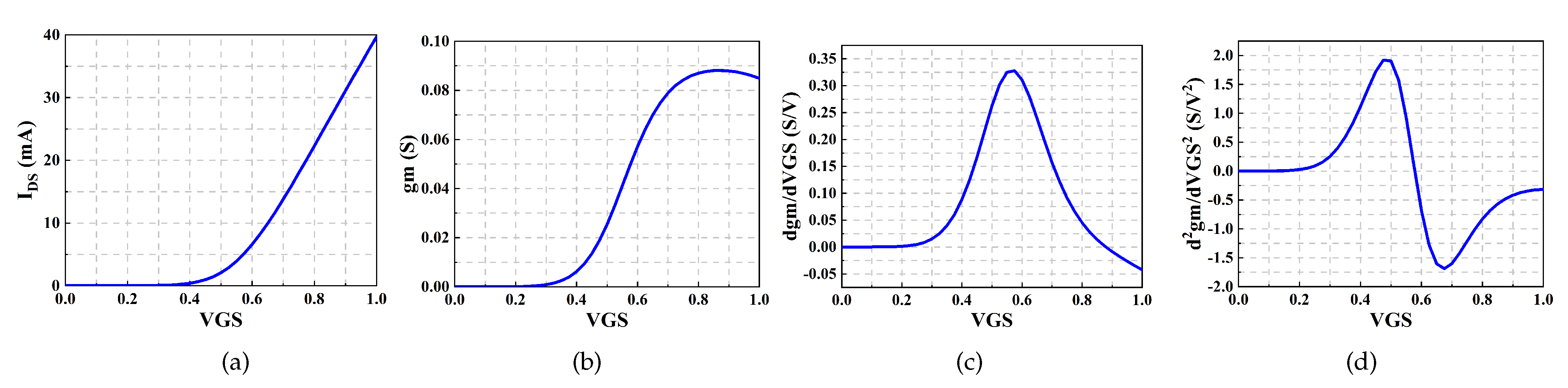 Electronics 10 00546 g007 Electronics 10 00546 g007