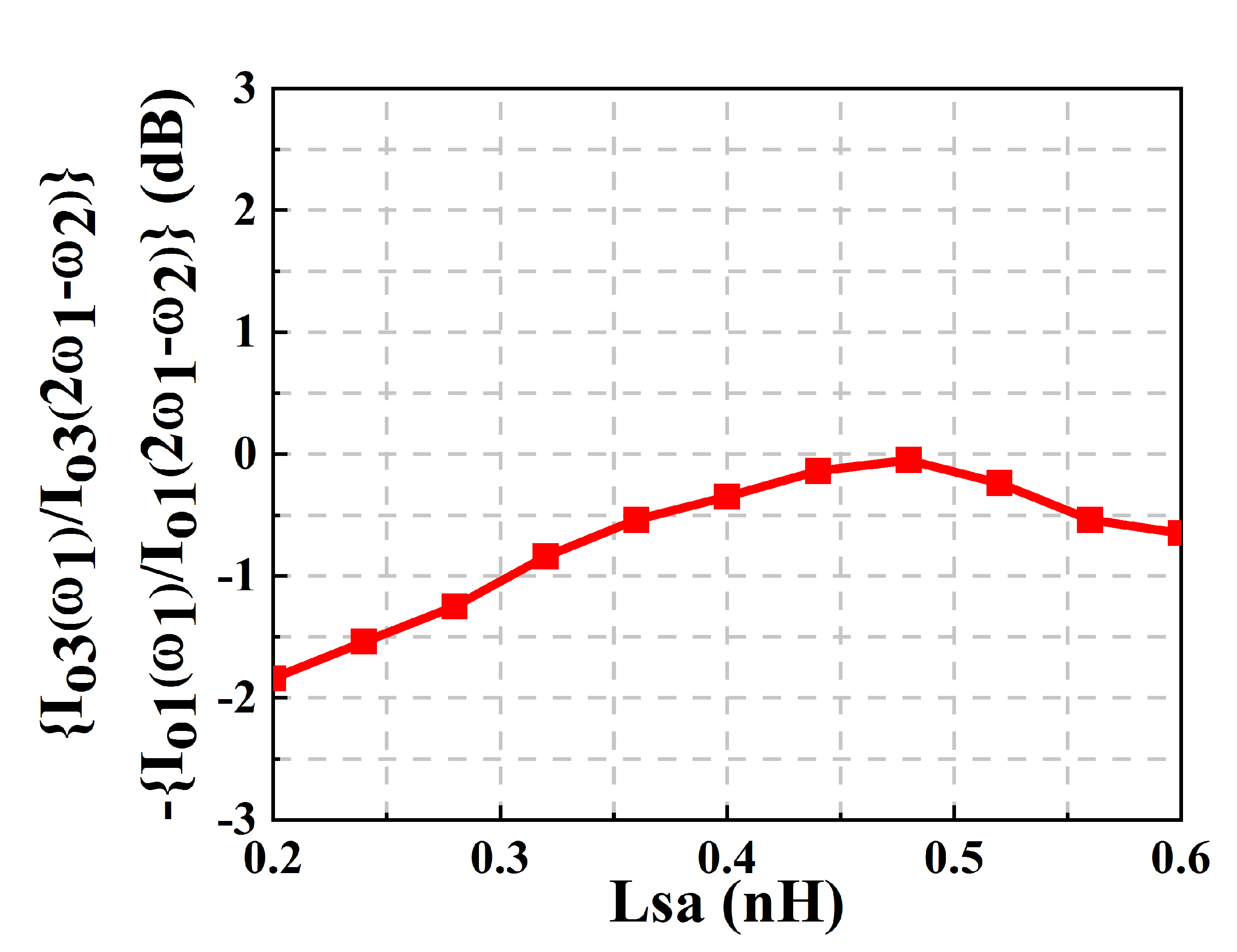 Electronics 10 00546 g010 Electronics 10 00546 g010