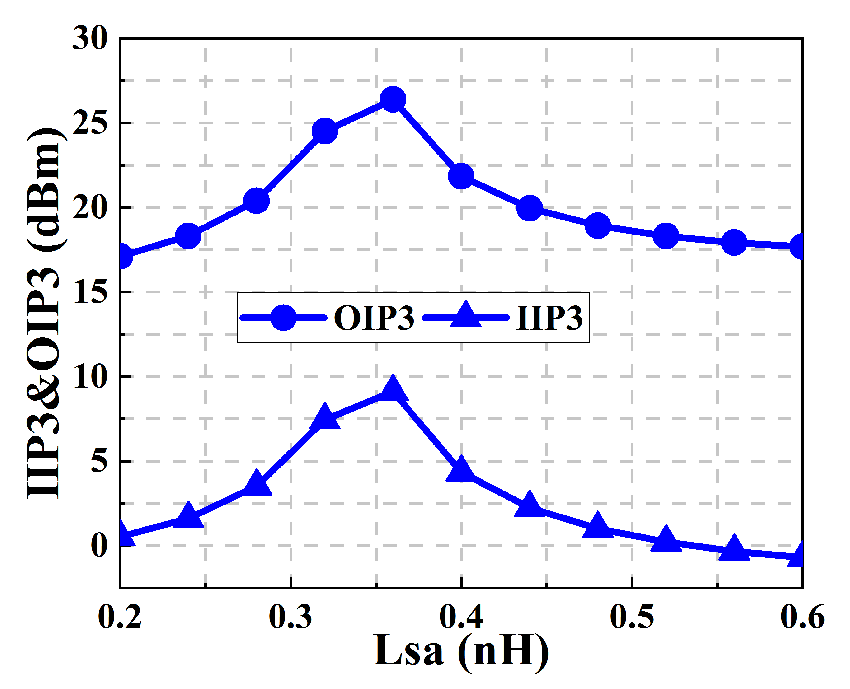 Electronics 10 00546 g012 Electronics 10 00546 g012