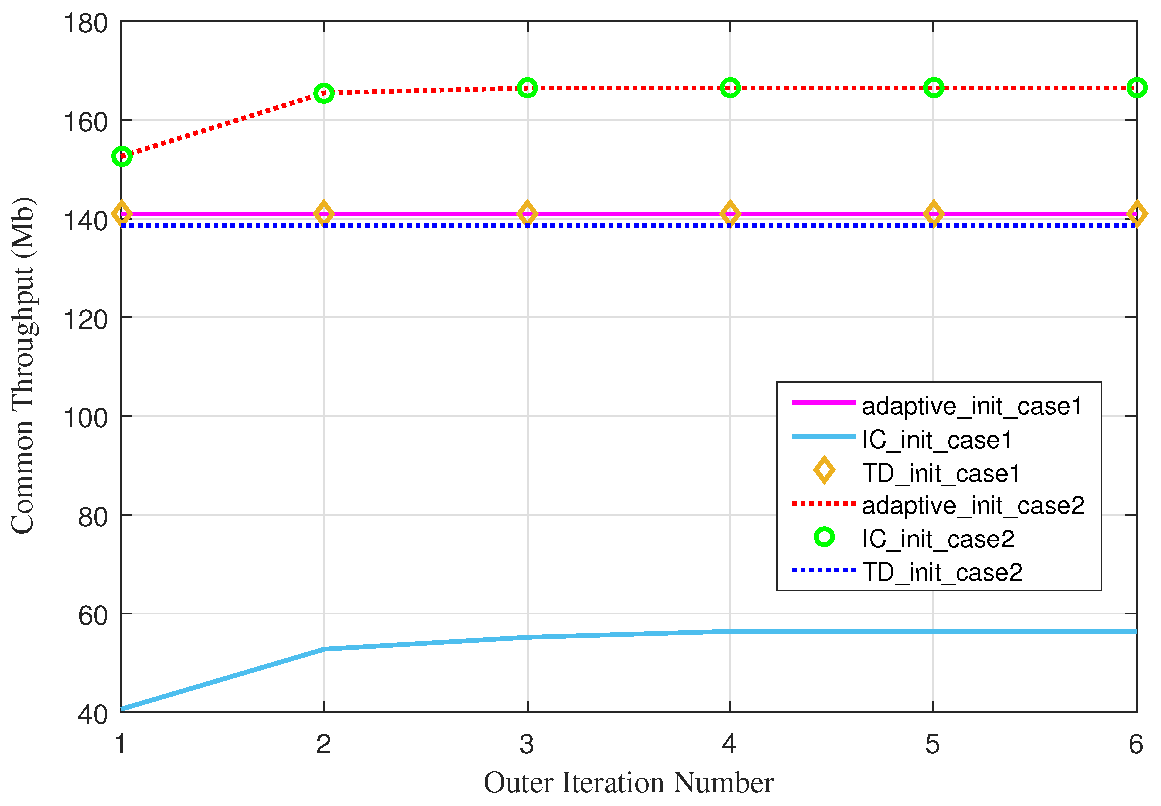 Electronics 10 00547 g004