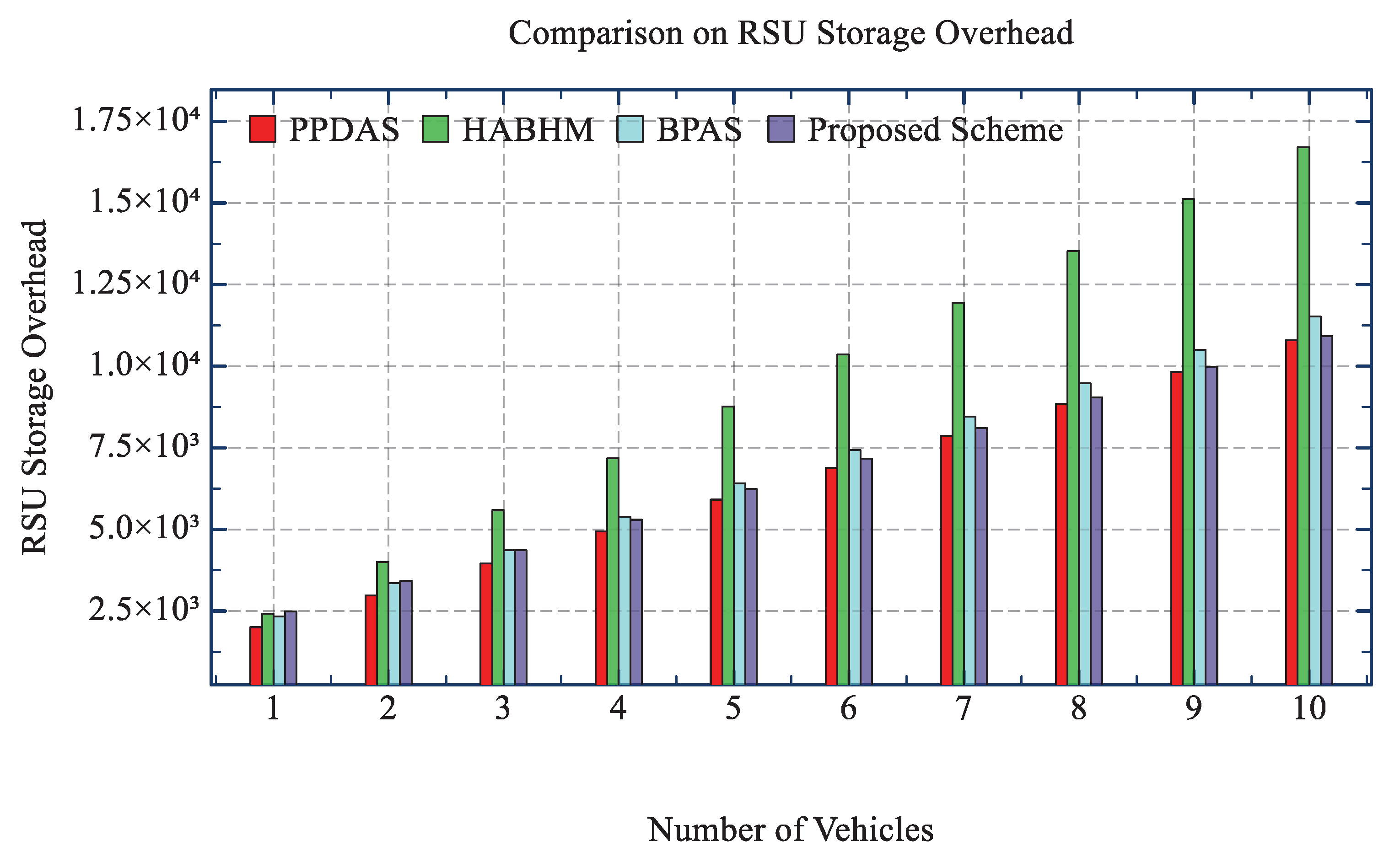 Electronics 10 00548 g003