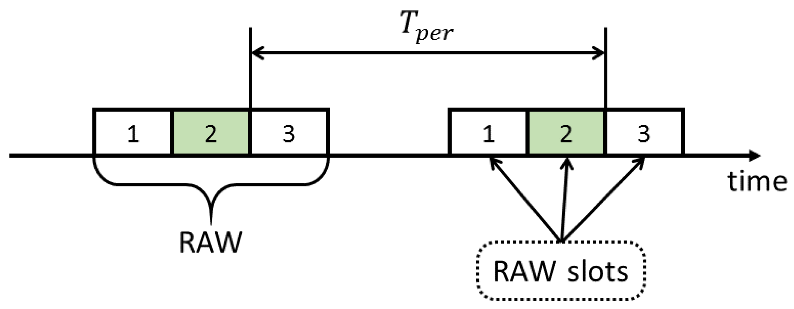 Electronics 10 00549 g001