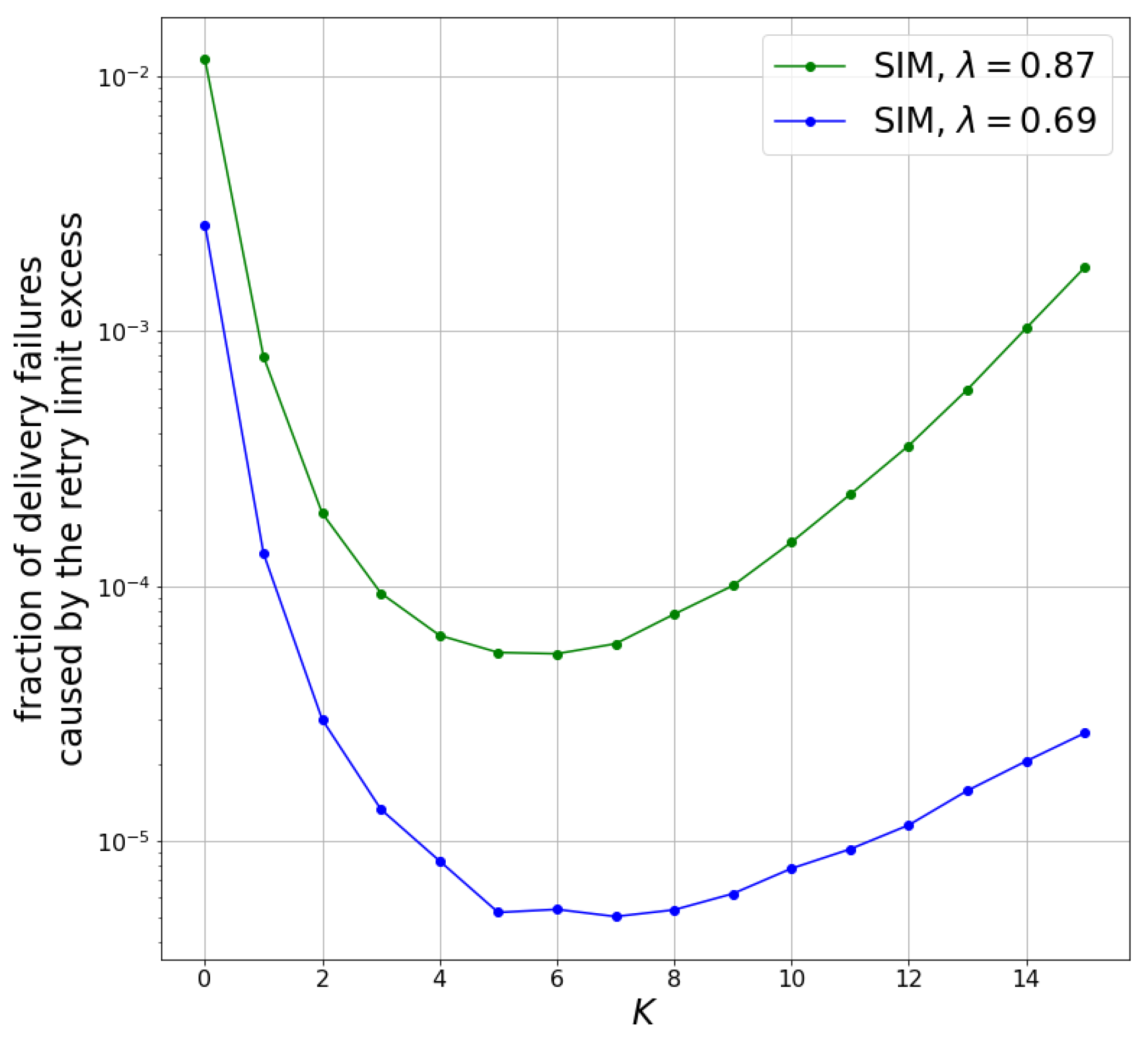 Electronics 10 00549 g004