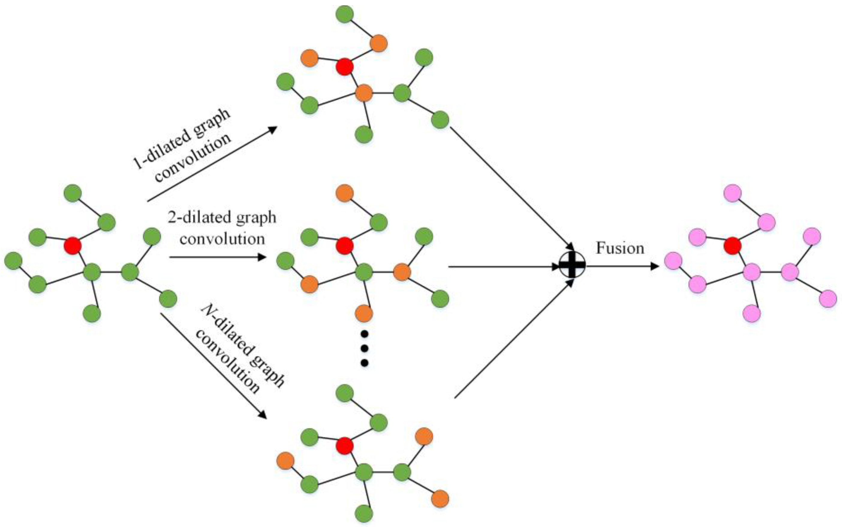 Electronics 10 00551 g004
