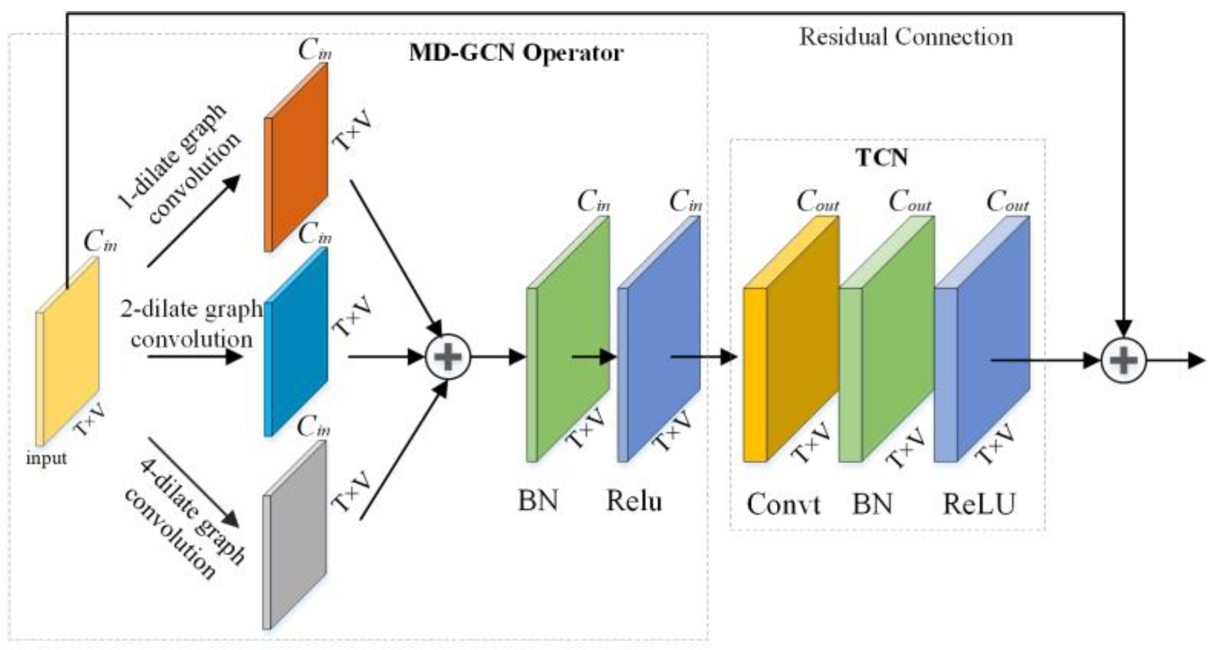 Electronics 10 00551 g006