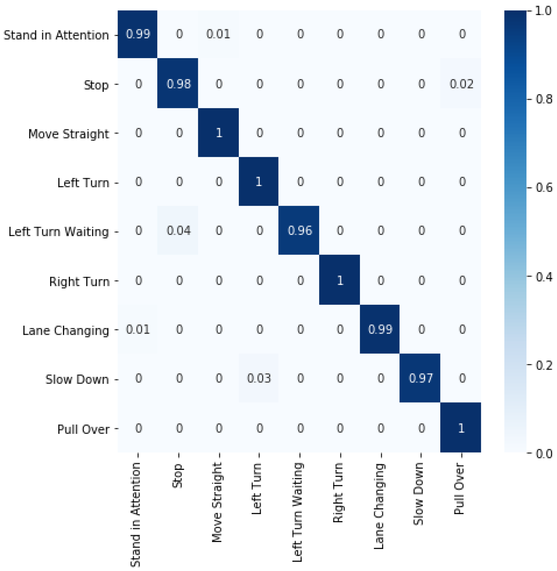 Electronics 10 00551 g008