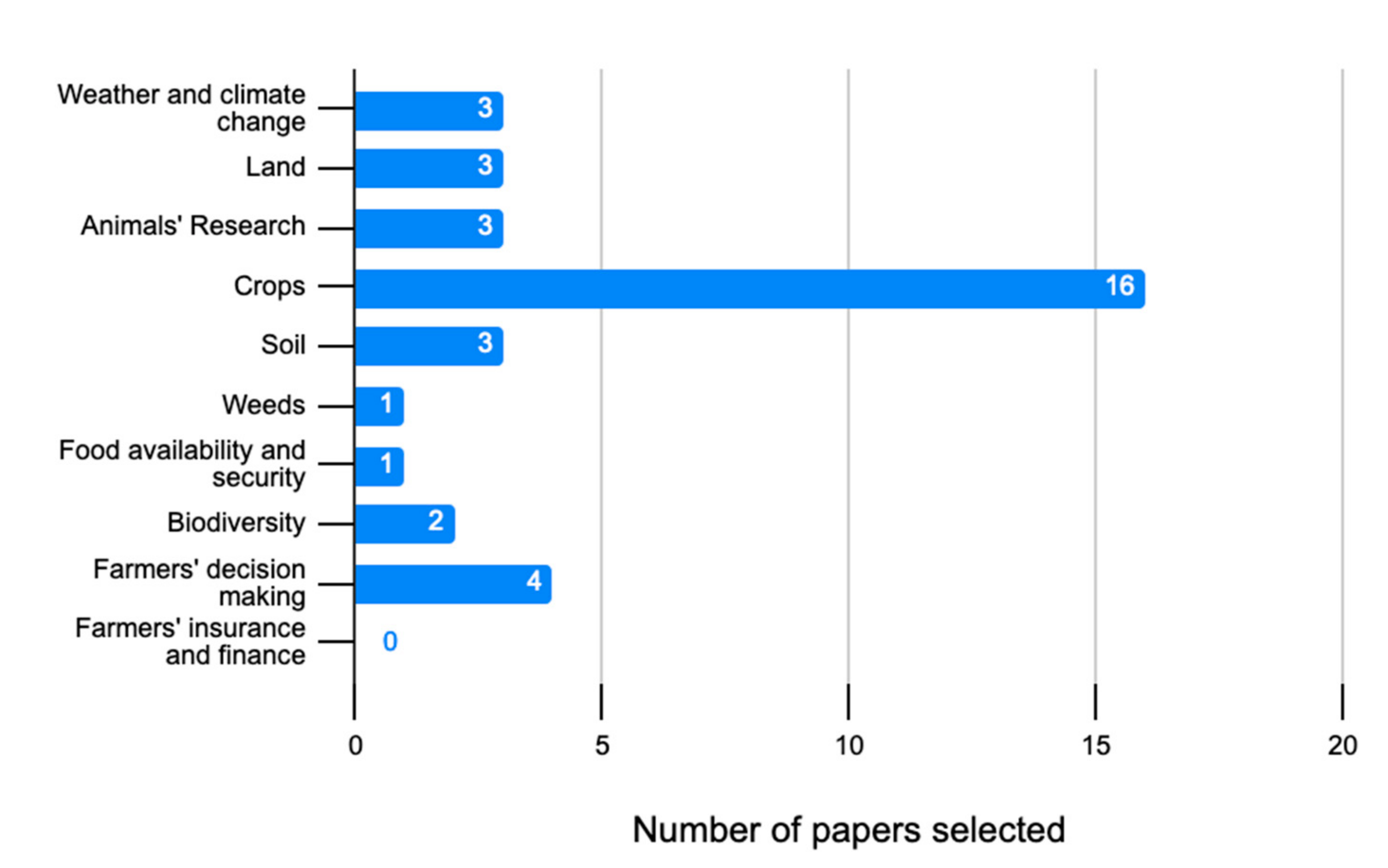 Electronics 10 00552 g007 Electronics 10 00552 g007