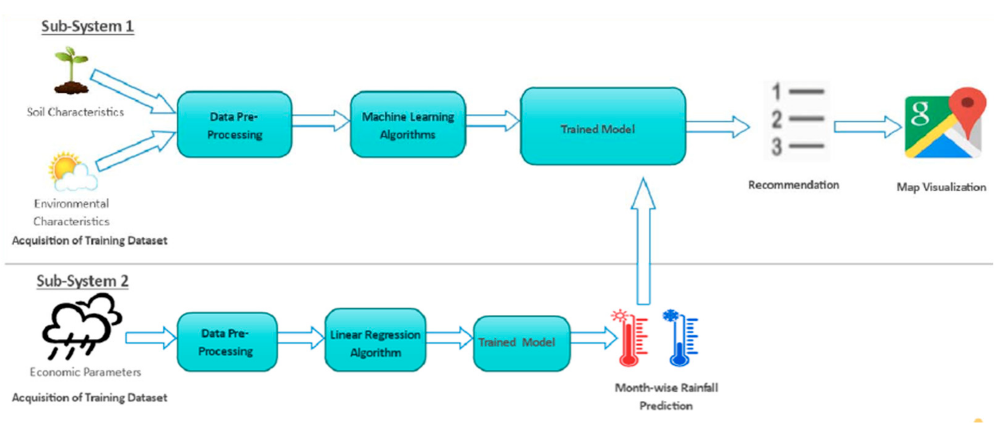 Electronics 10 00552 g009 Electronics 10 00552 g009