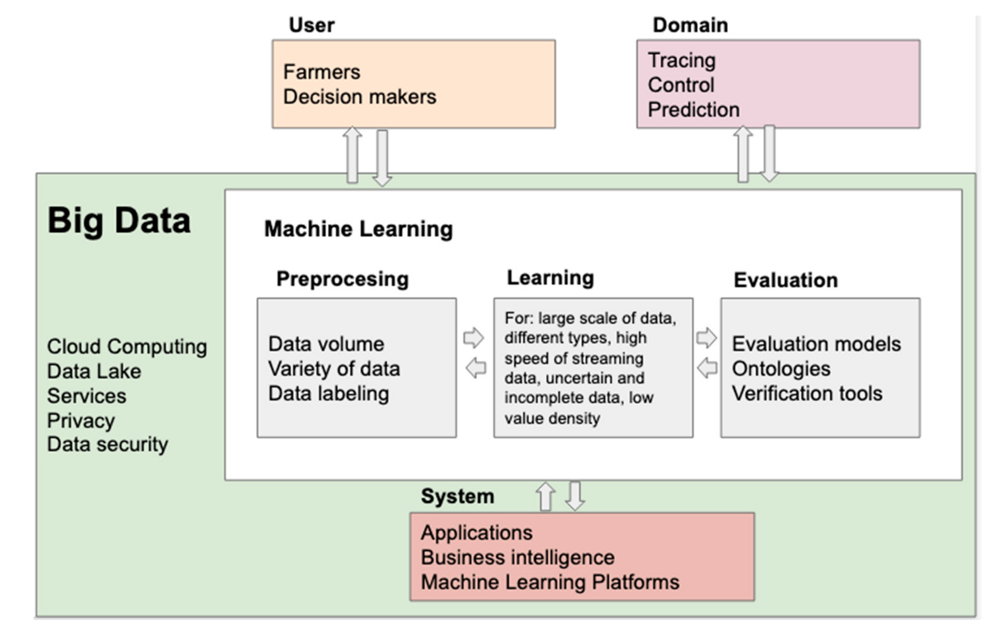 Electronics 10 00552 g020 Electronics 10 00552 g020