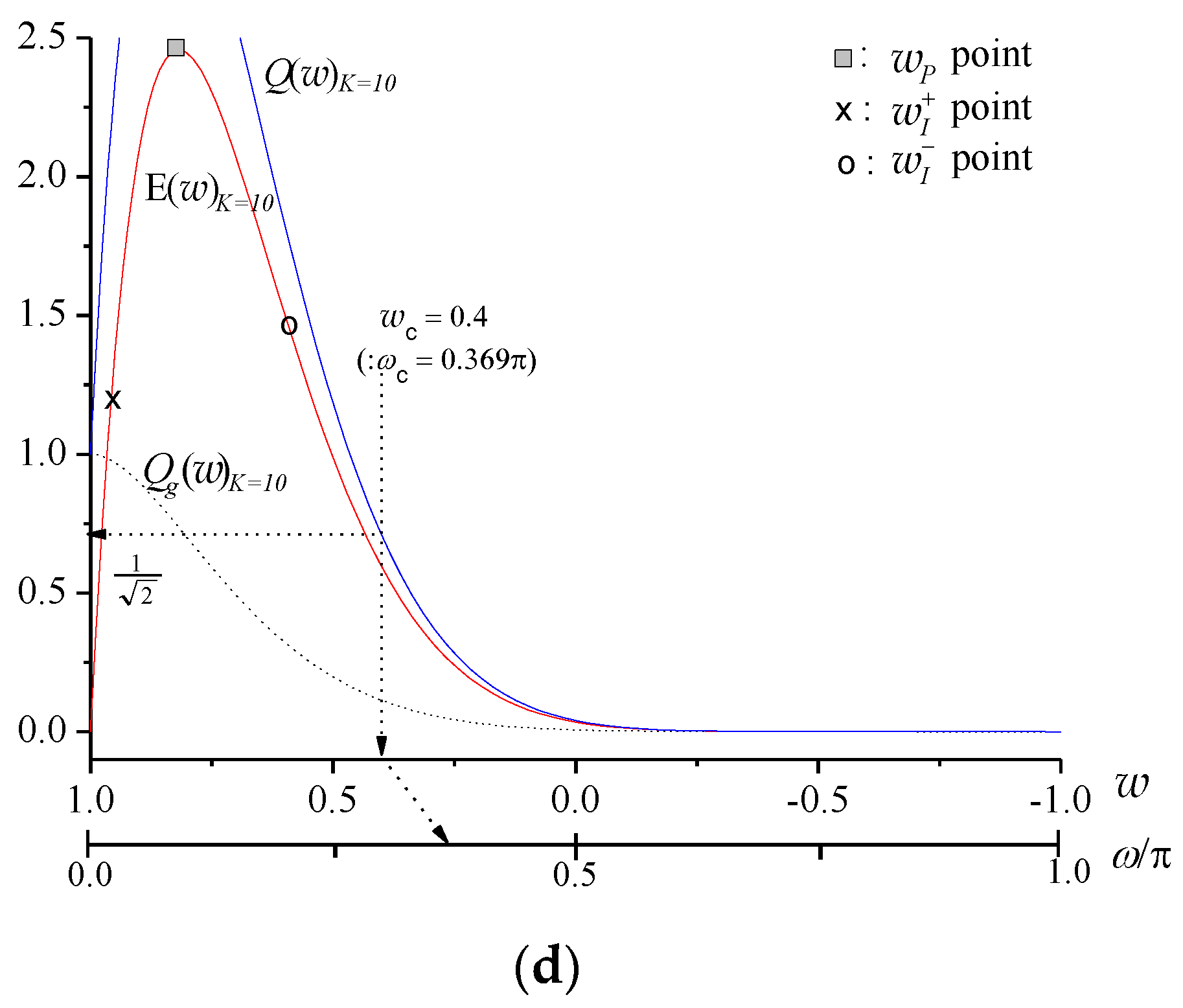 Electronics 10 00553 g003b Electronics 10 00553 g003b