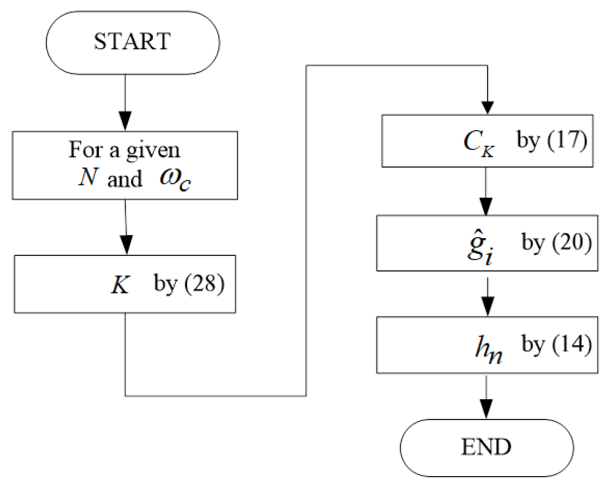 Electronics 10 00553 g006 Electronics 10 00553 g006