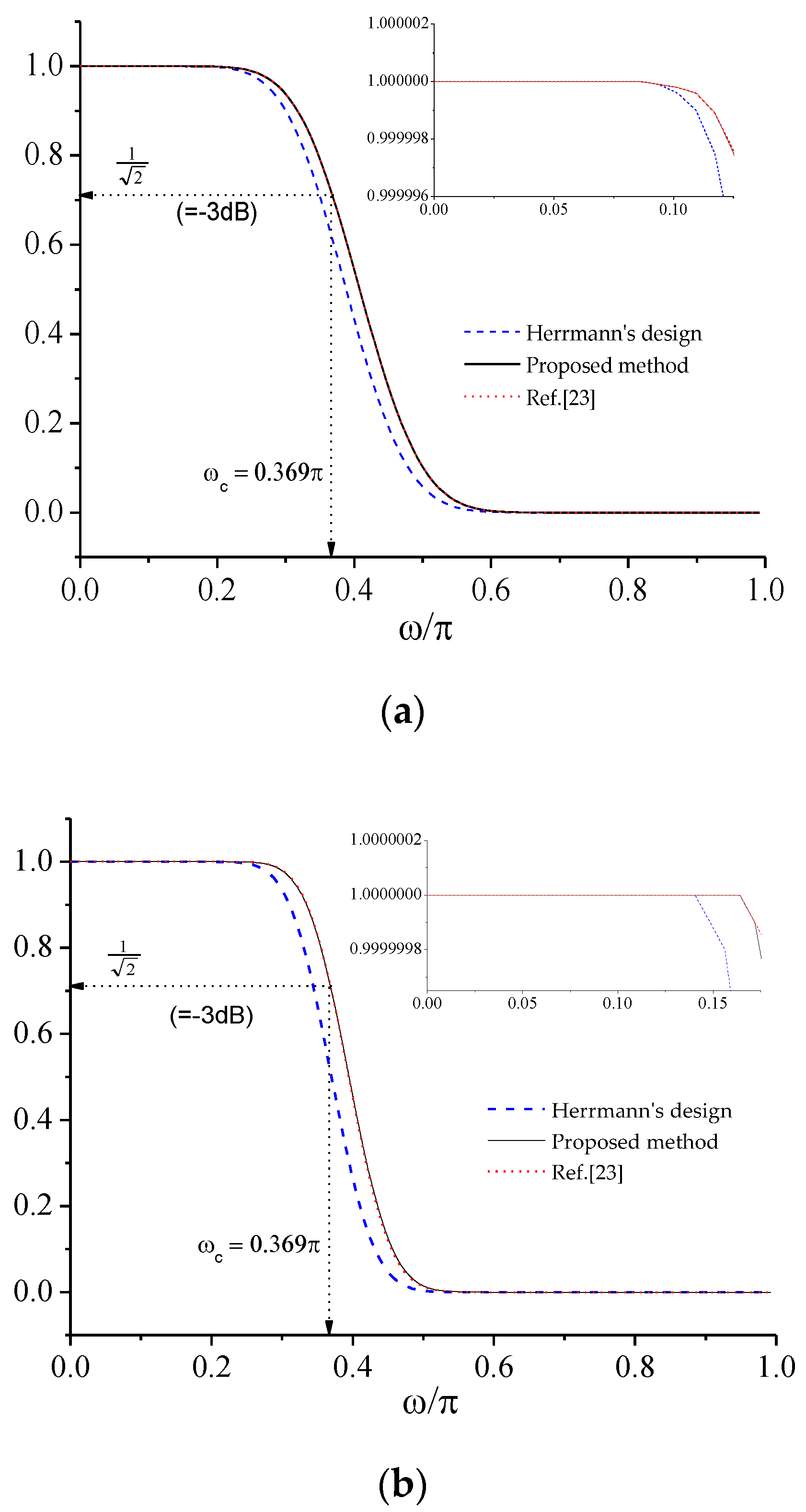 Electronics 10 00553 g007 Electronics 10 00553 g007