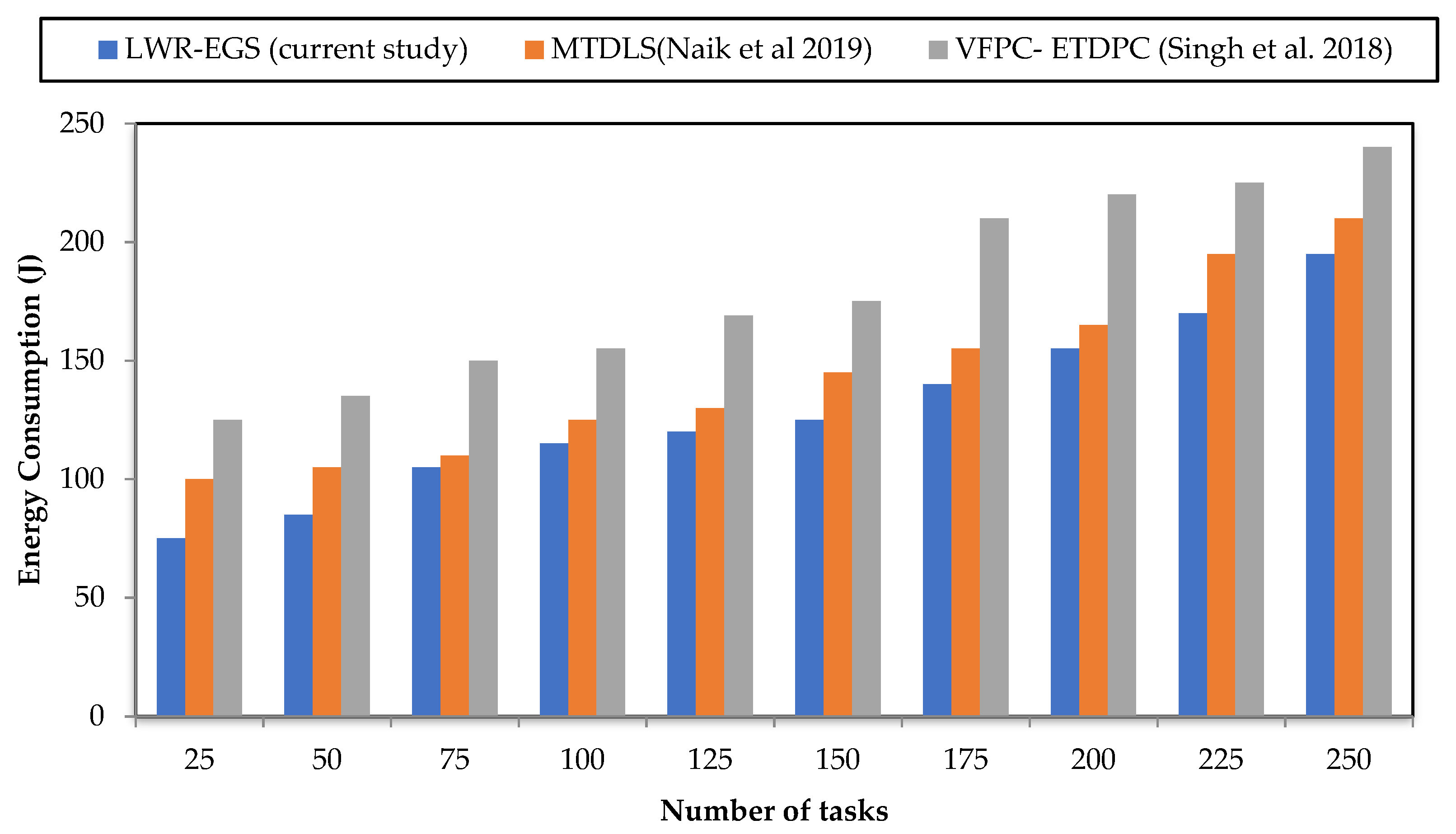 Electronics 10 00554 g003