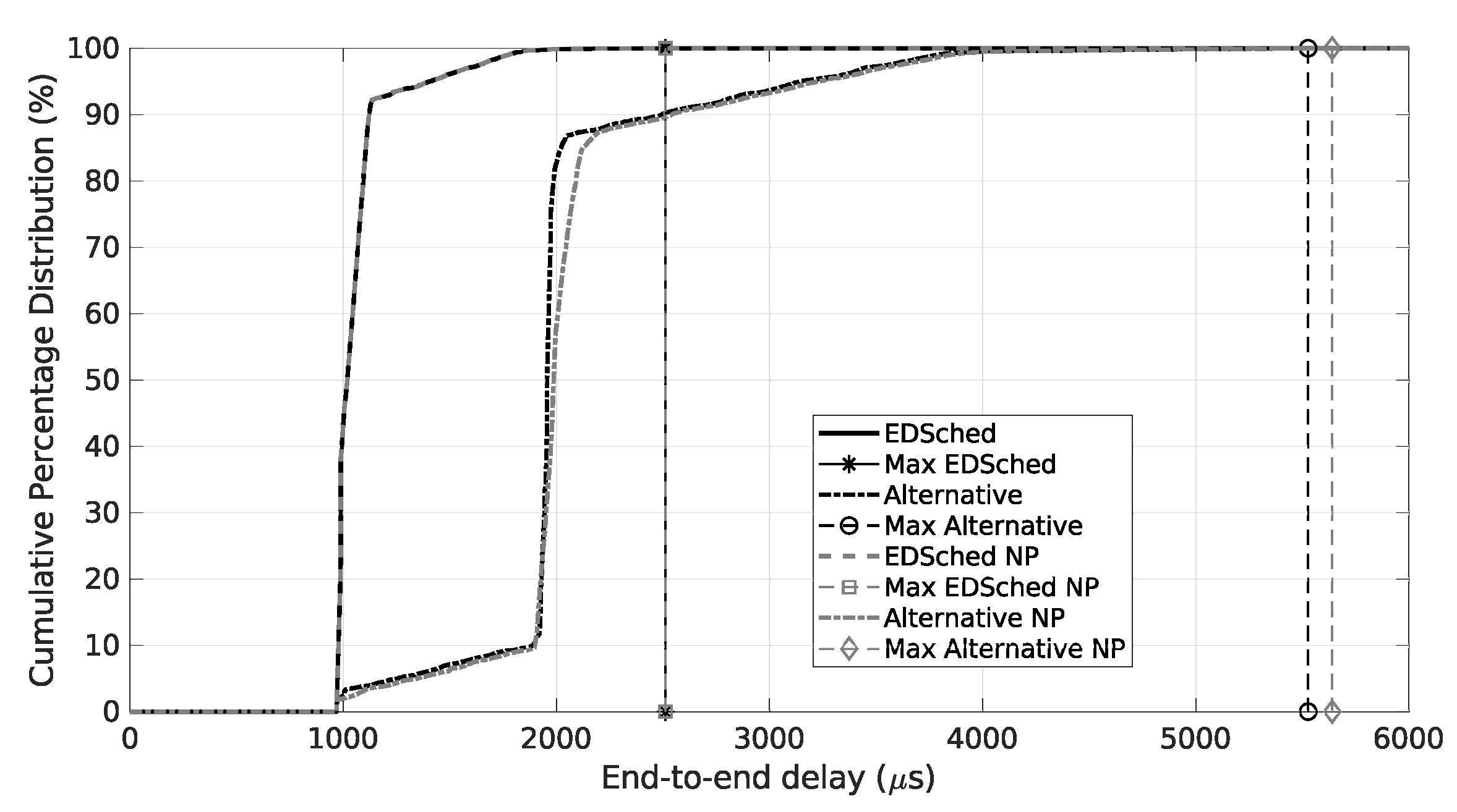 Electronics 10 00556 g005