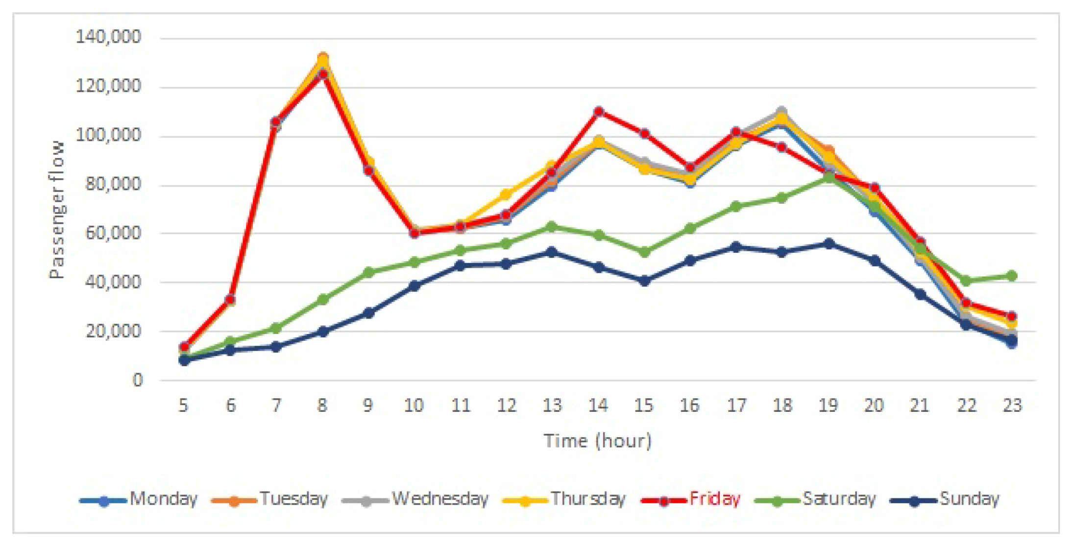 Electronics 10 00557 g003