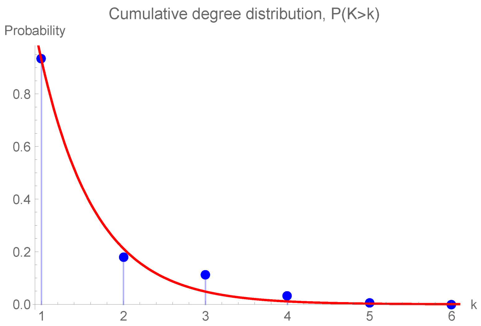Electronics 10 00557 g008